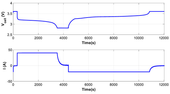 Electronics | Free Full-Text | Open and Flexible Li-ion Battery Tester ...
