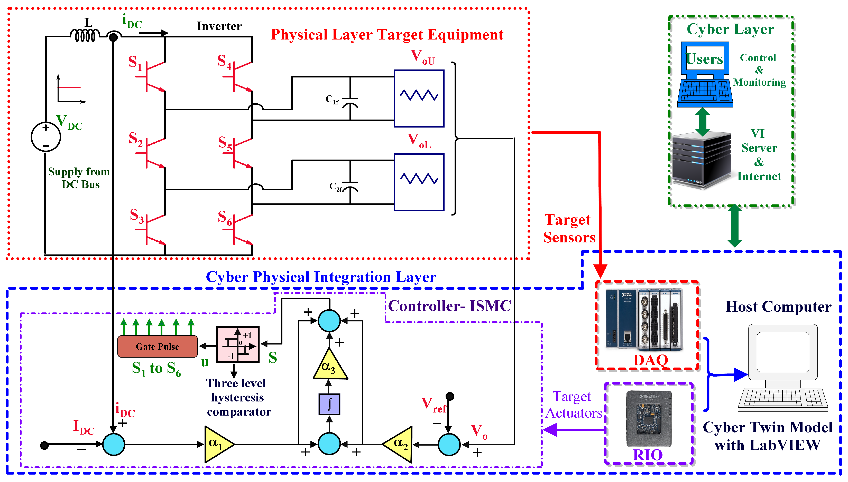 Electronics 08 00001 g002