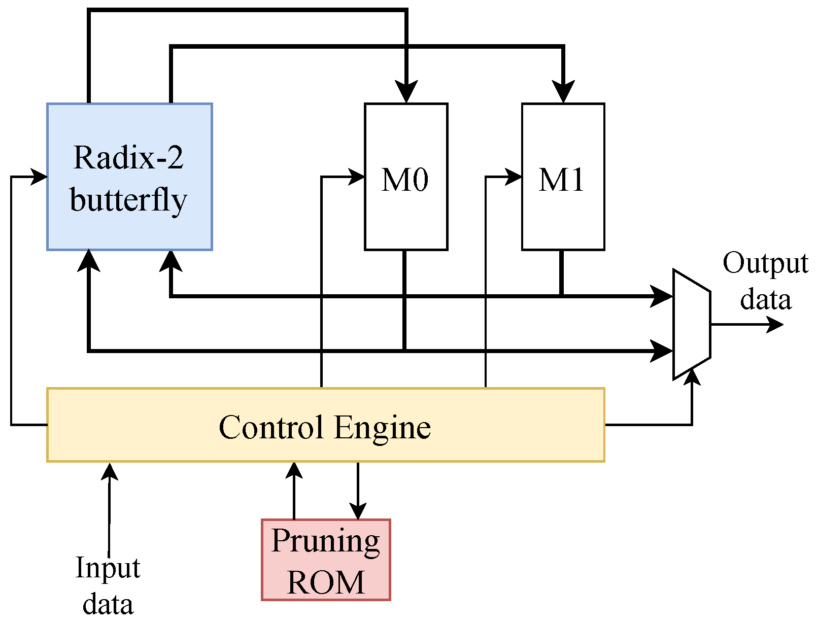 Electronics 08 00002 g005 Electronics 08 00002 g005