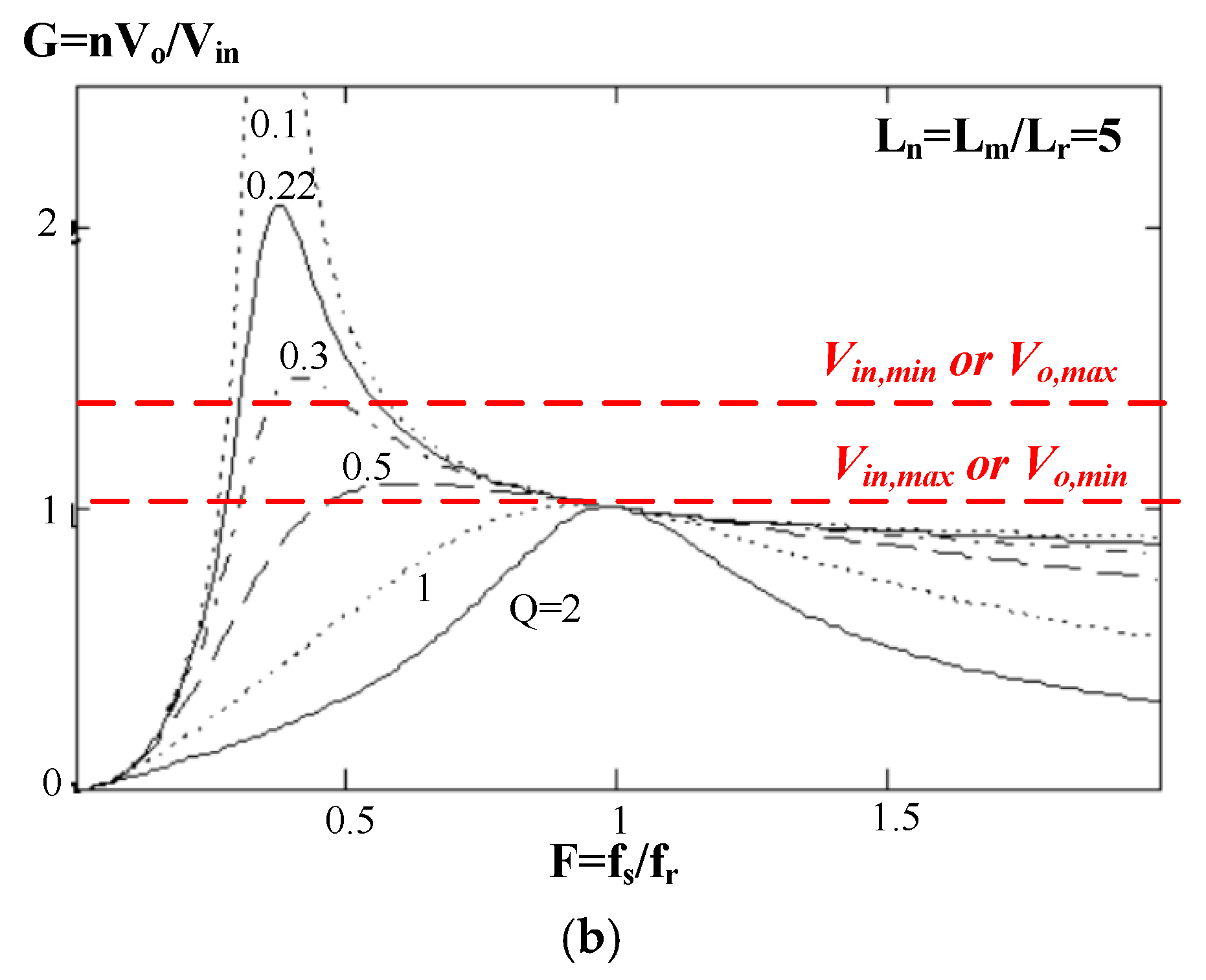 Electronics 08 00003 g006b
