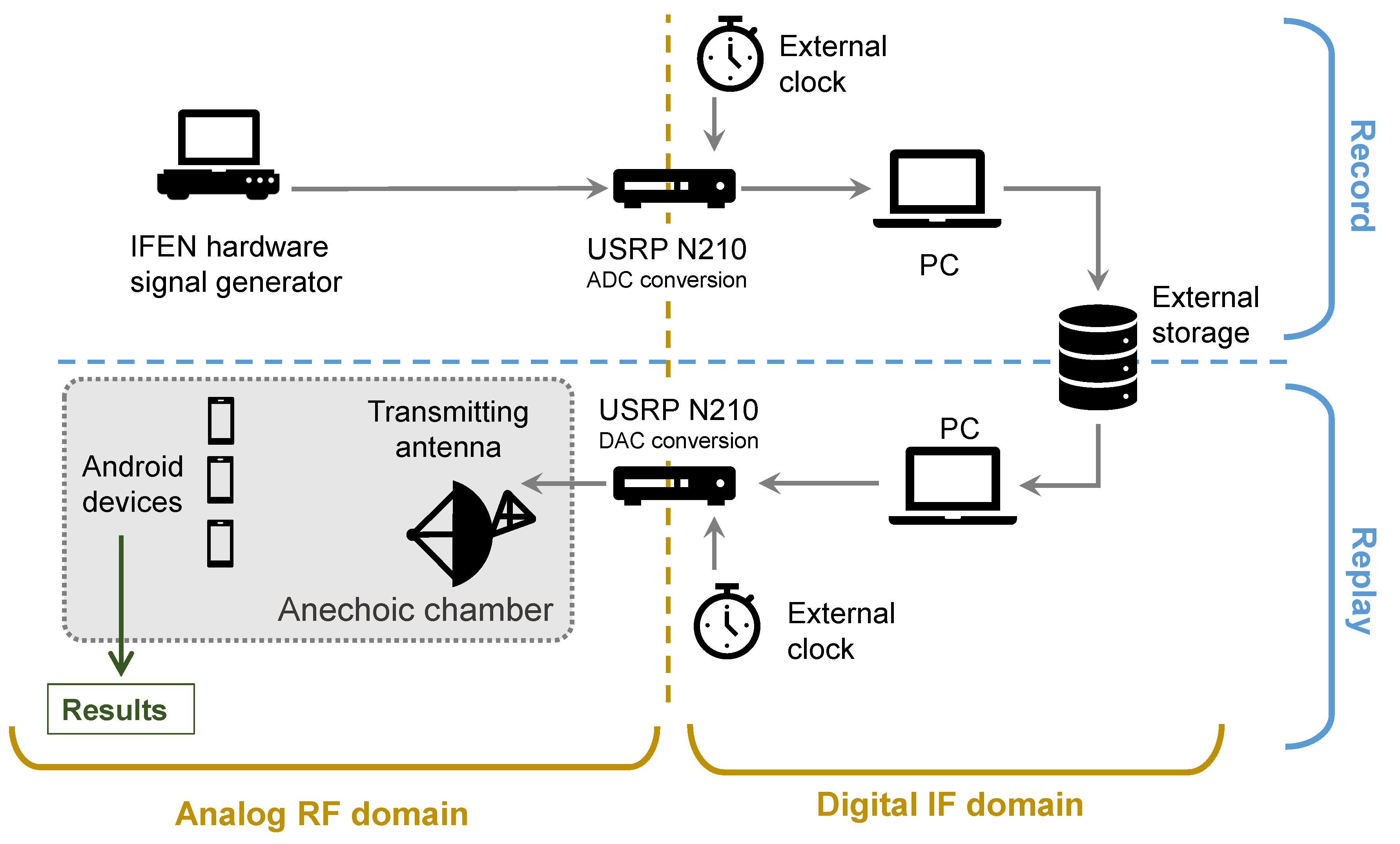 Electronics 08 00005 g007