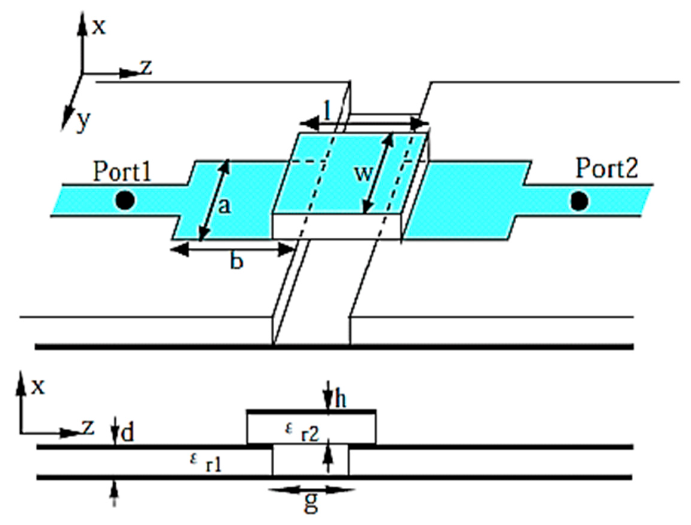 Electronics | Free Full-Text | Modeling and Analysis of Wearable Antennas