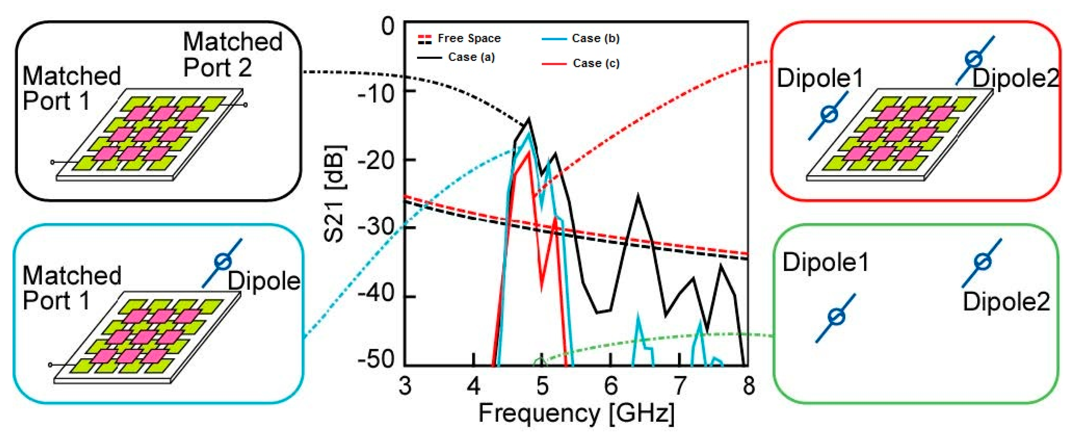 Electronics 08 00007 g004 550