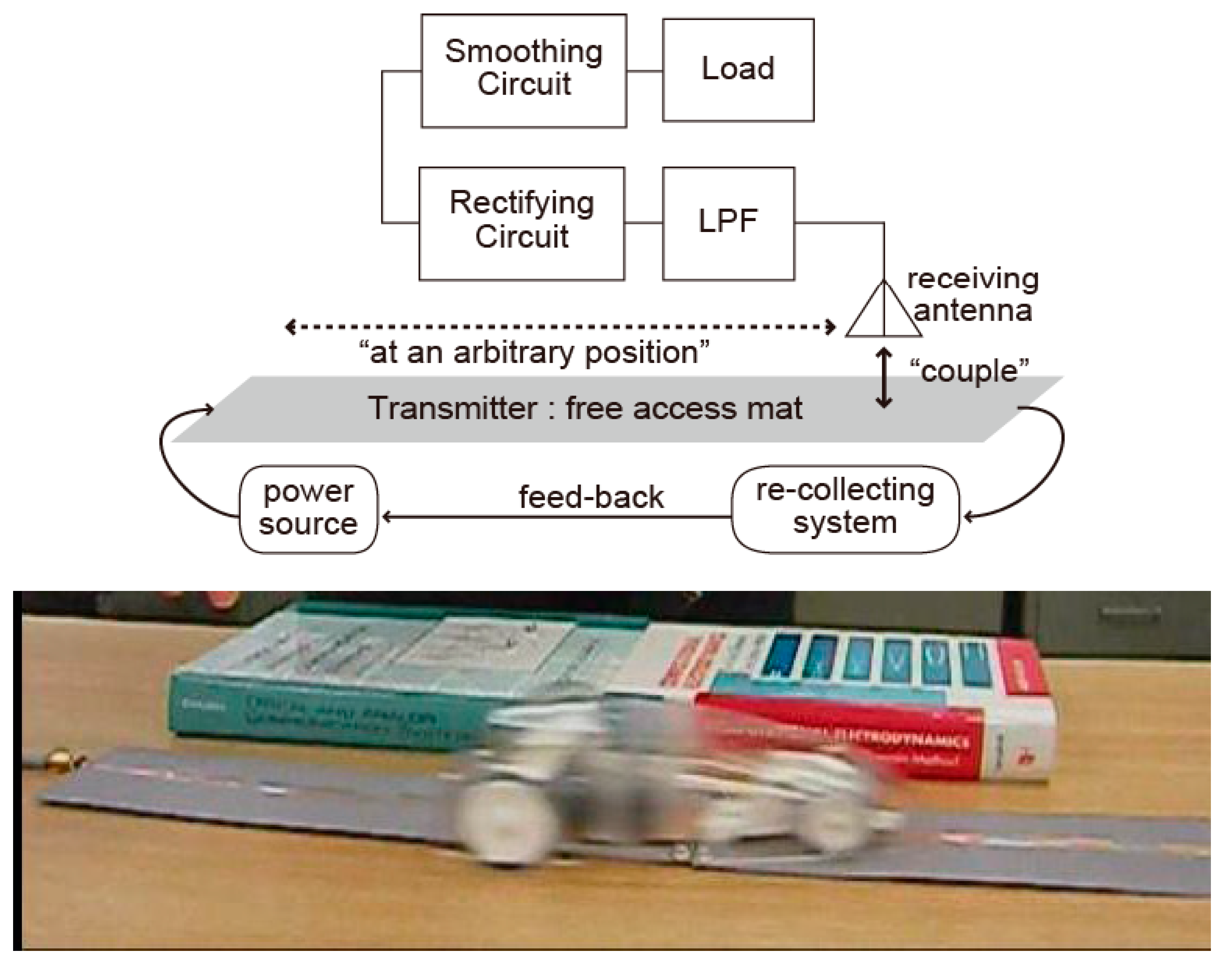 Electronics 08 00007 g006 550