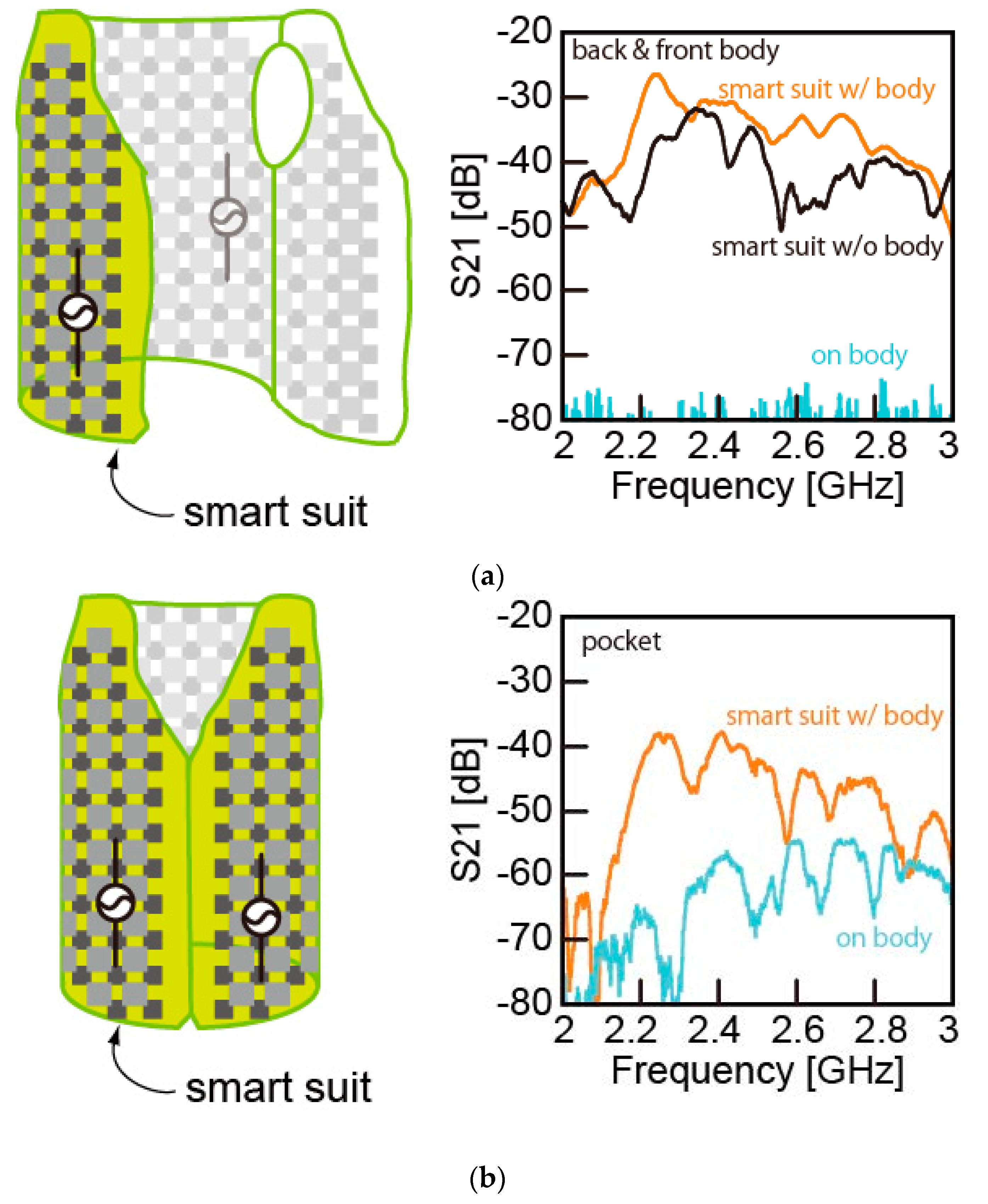 Electronics 08 00007 g010 550