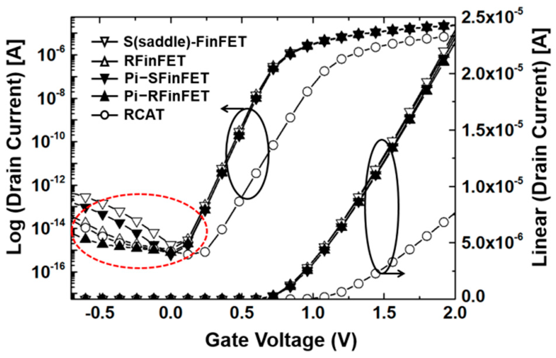 Electronics 08 00008 g002