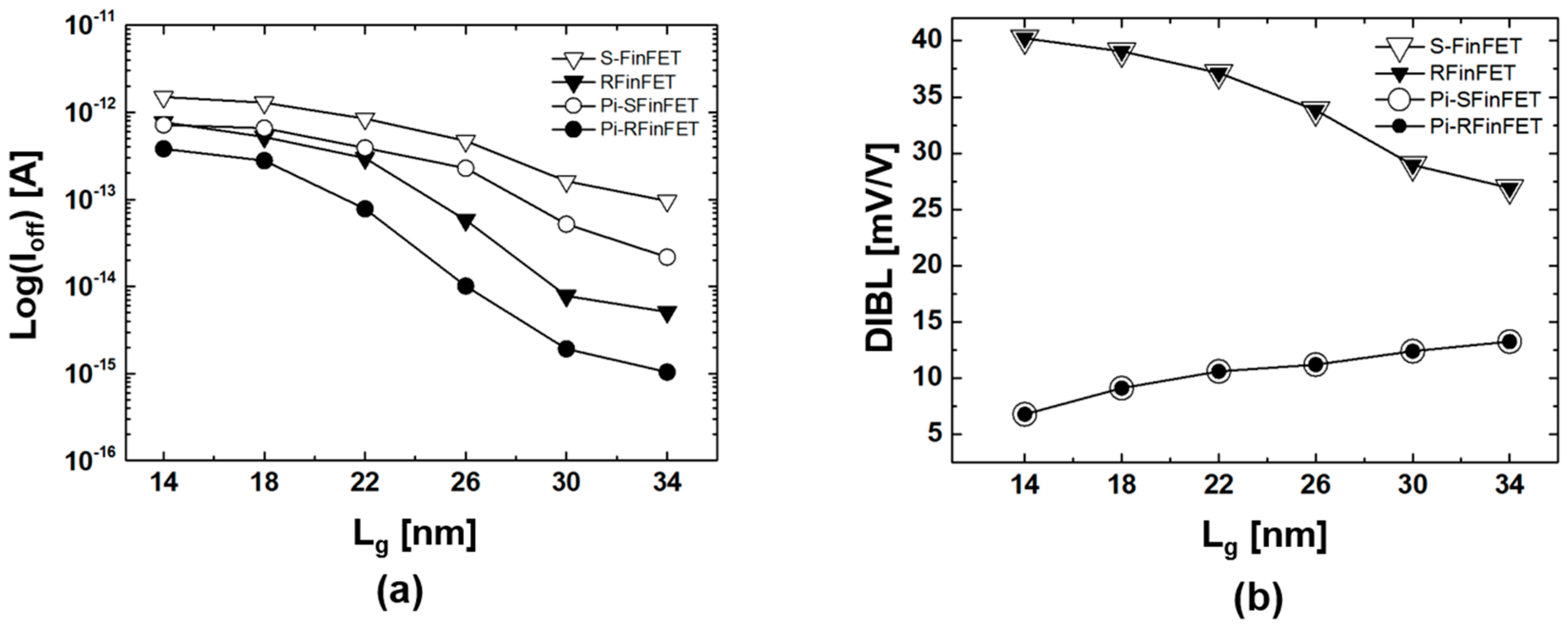 Electronics 08 00008 g005
