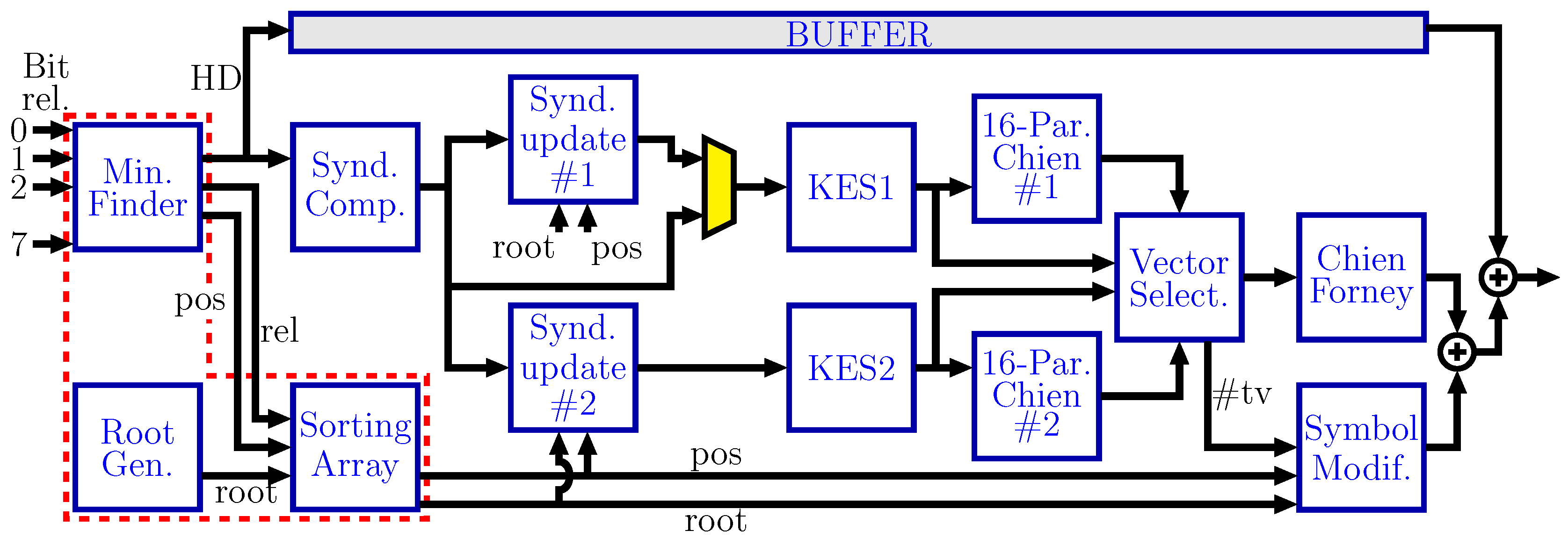 Electronics 08 00010 g002 550