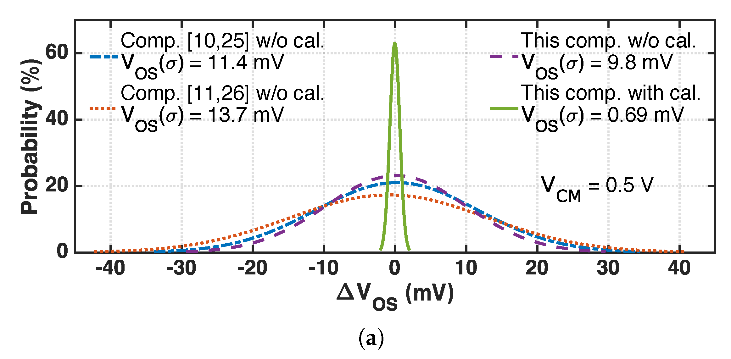 Electronics 08 00013 g006a