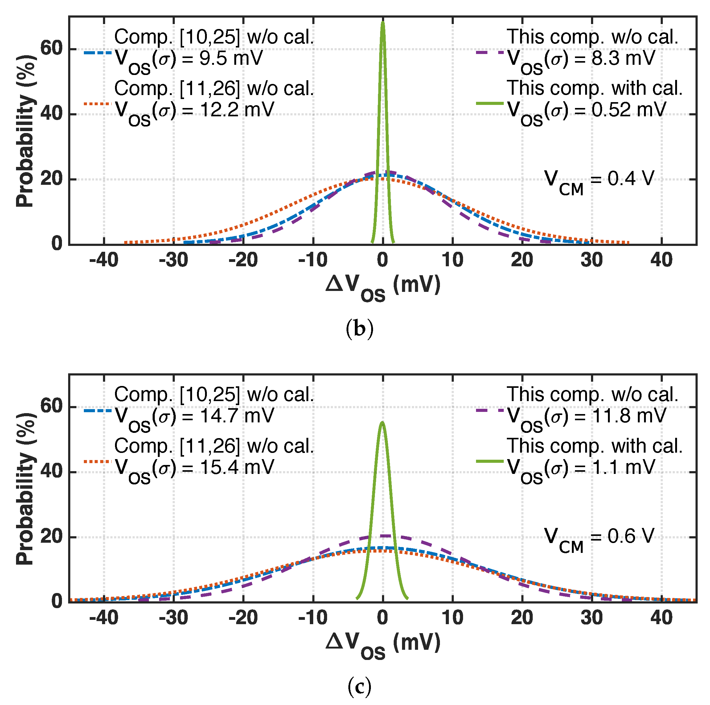 Electronics 08 00013 g006b