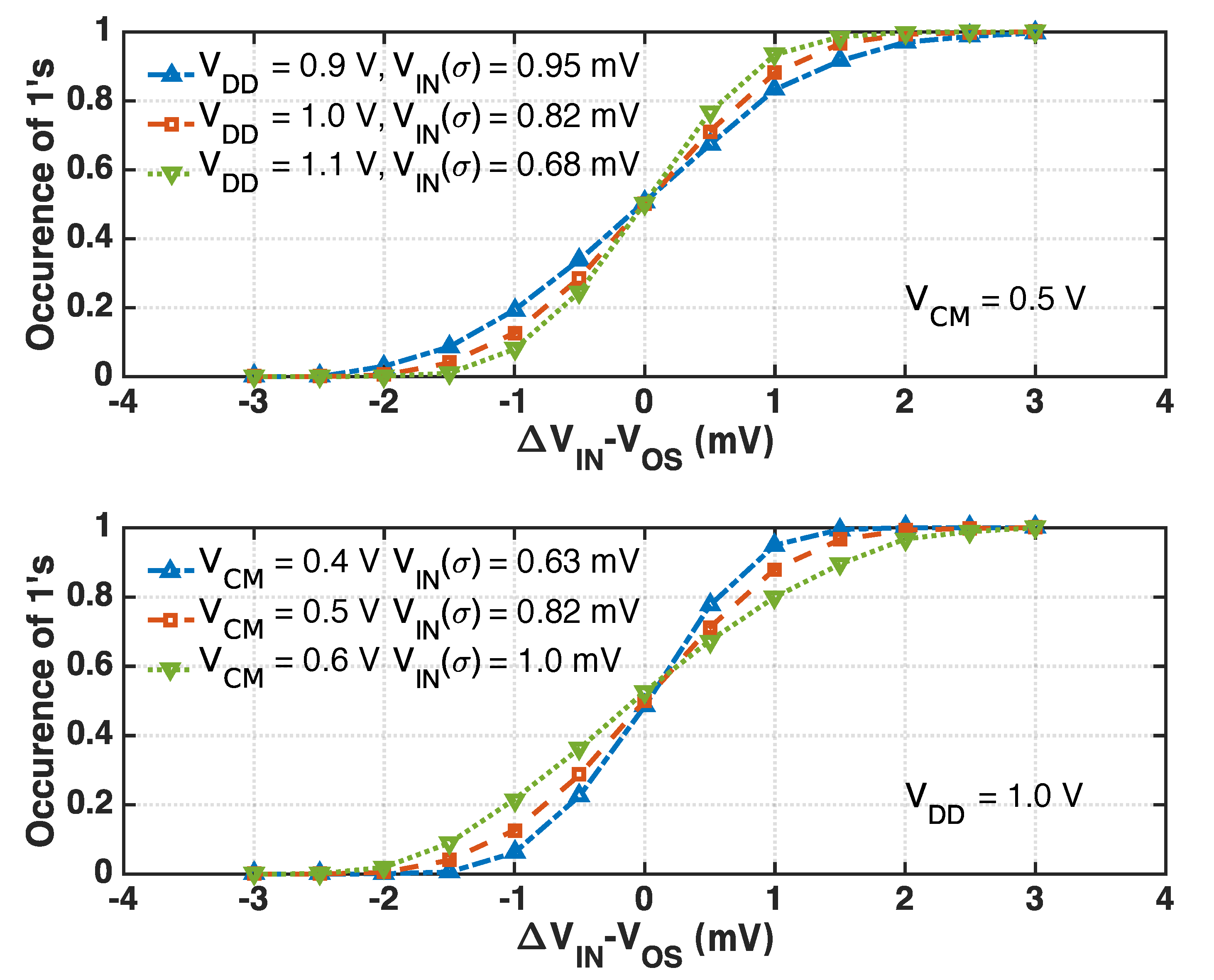 Electronics 08 00013 g009
