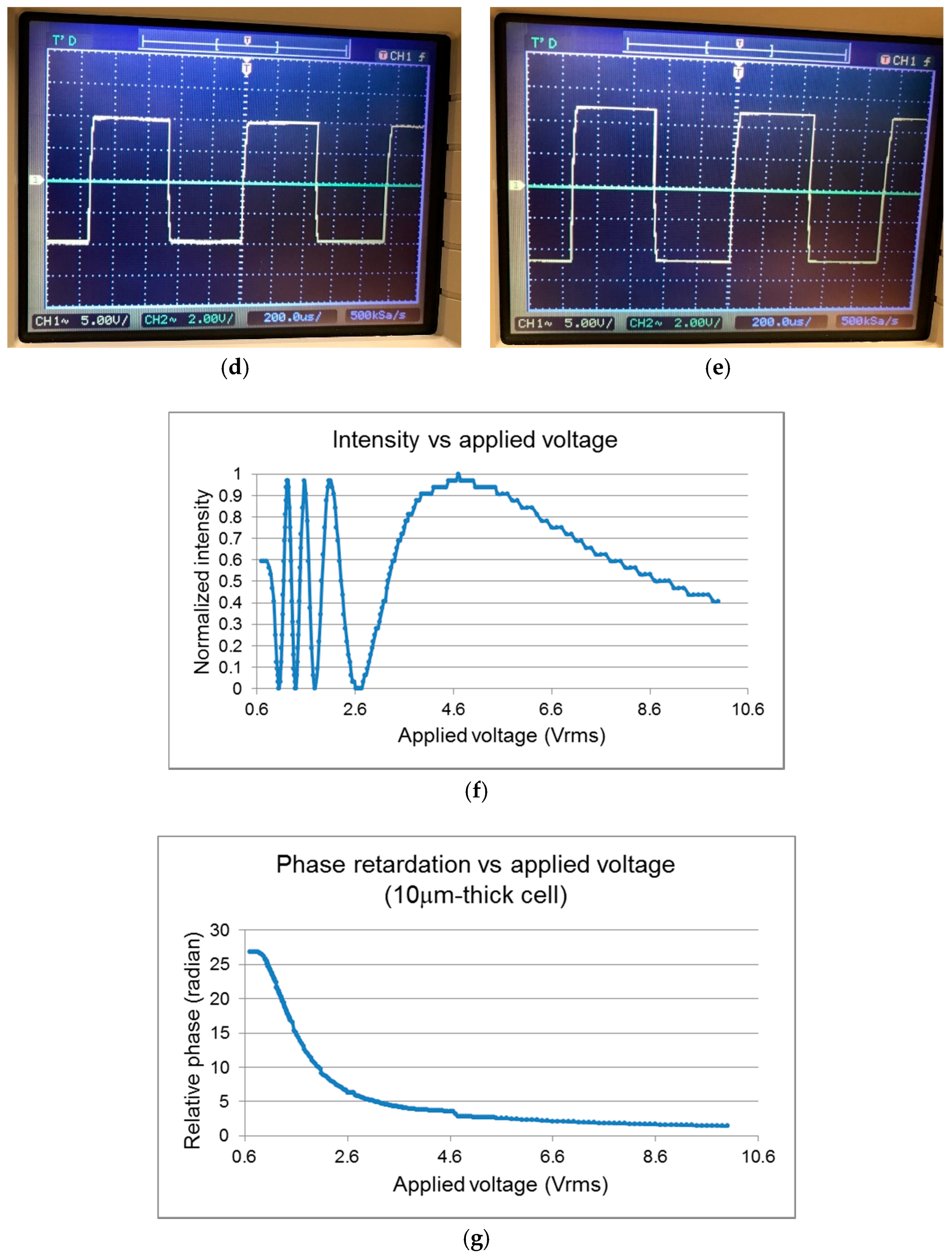 Electronics 08 00014 g004b