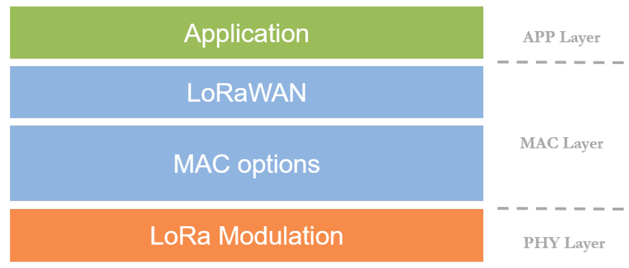 Electronics 08 00015 g002