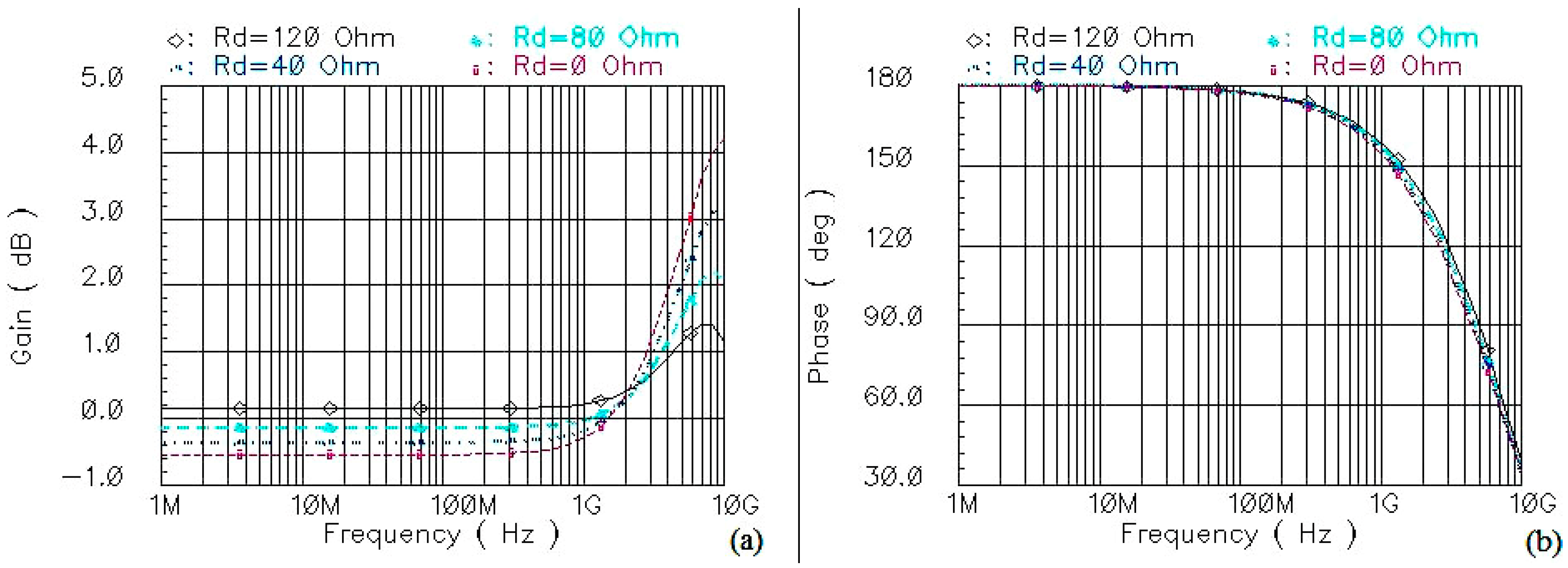Electronics 08 00016 g004