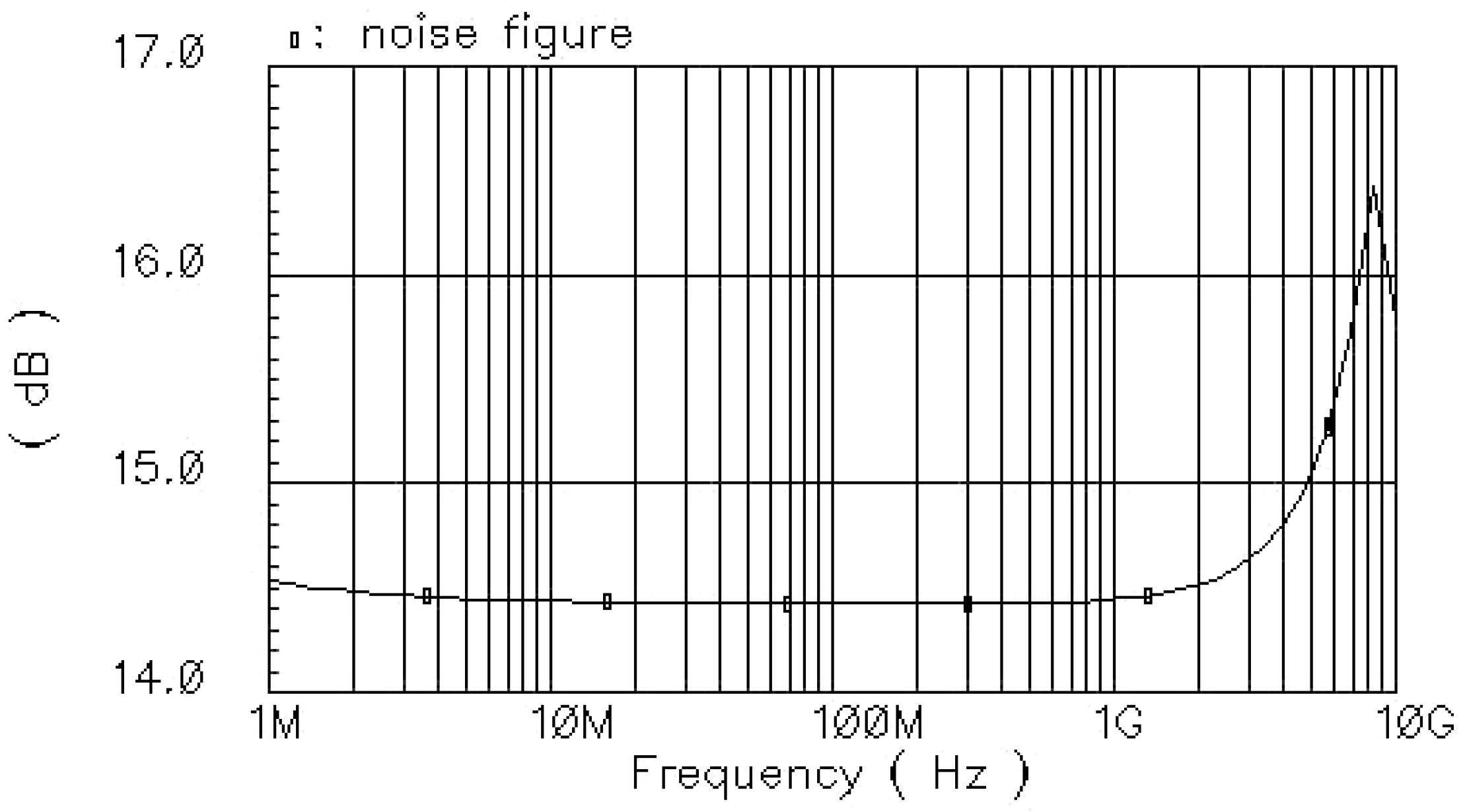 Electronics 08 00016 g007