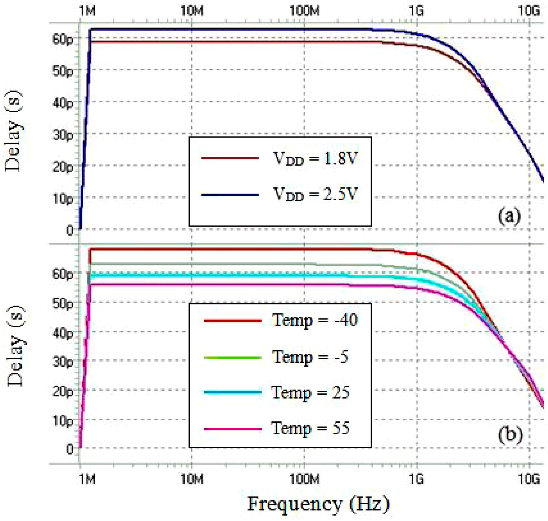 Electronics 08 00016 g010
