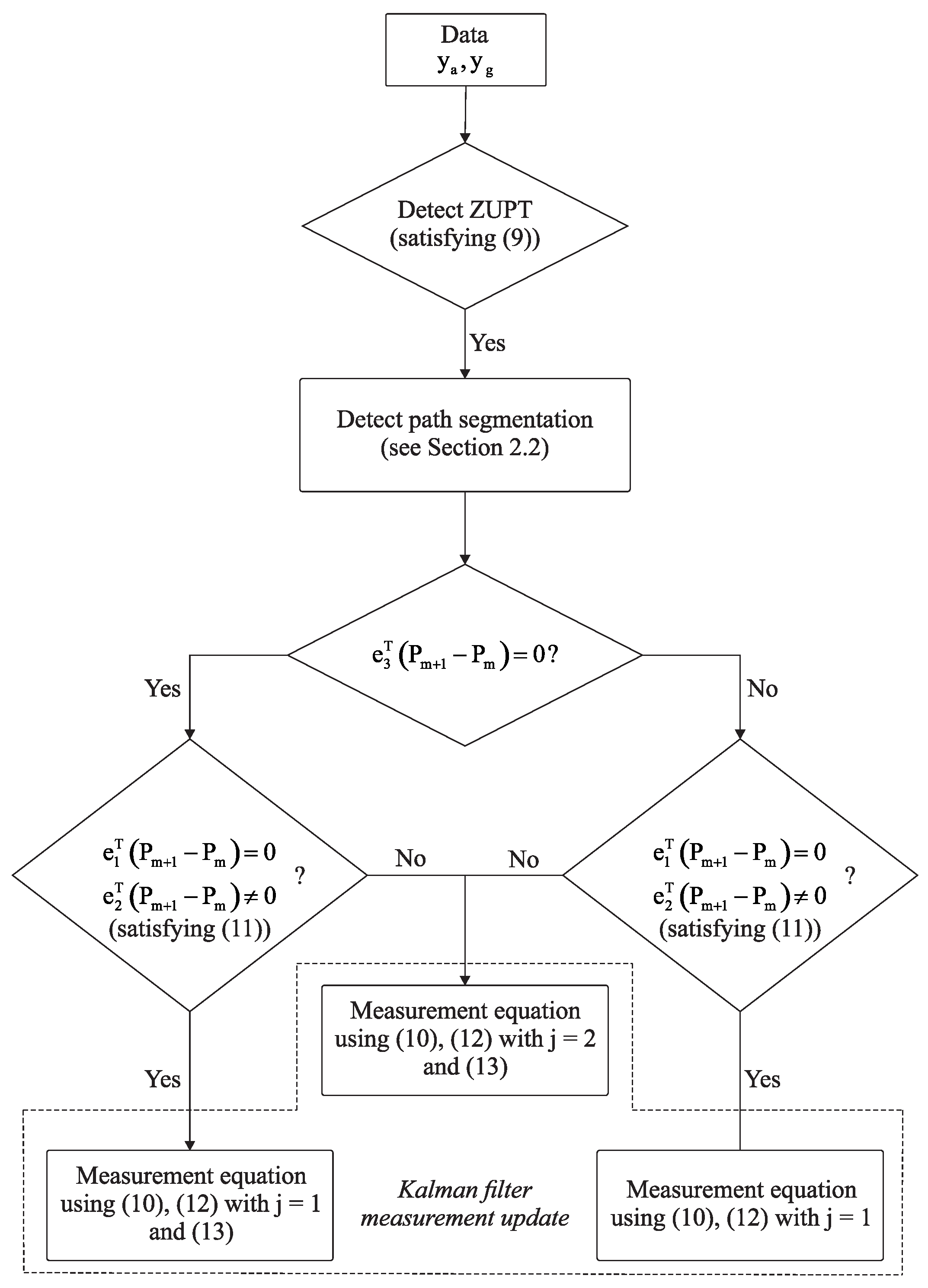 Electronics 08 00018 g002 Electronics 08 00018 g002