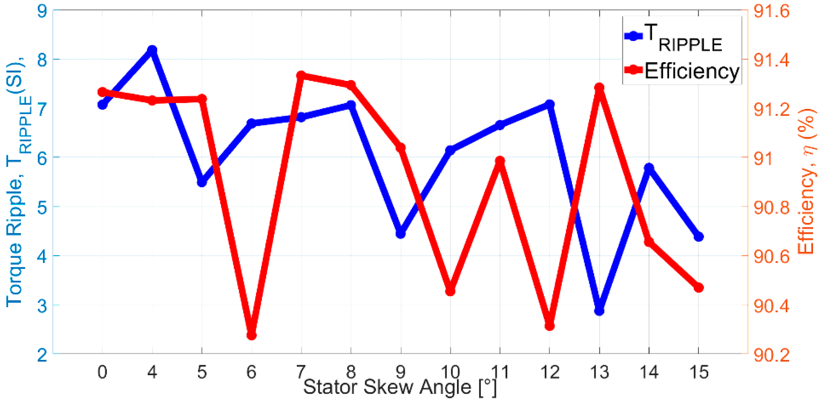 Electronics 08 00025 g008