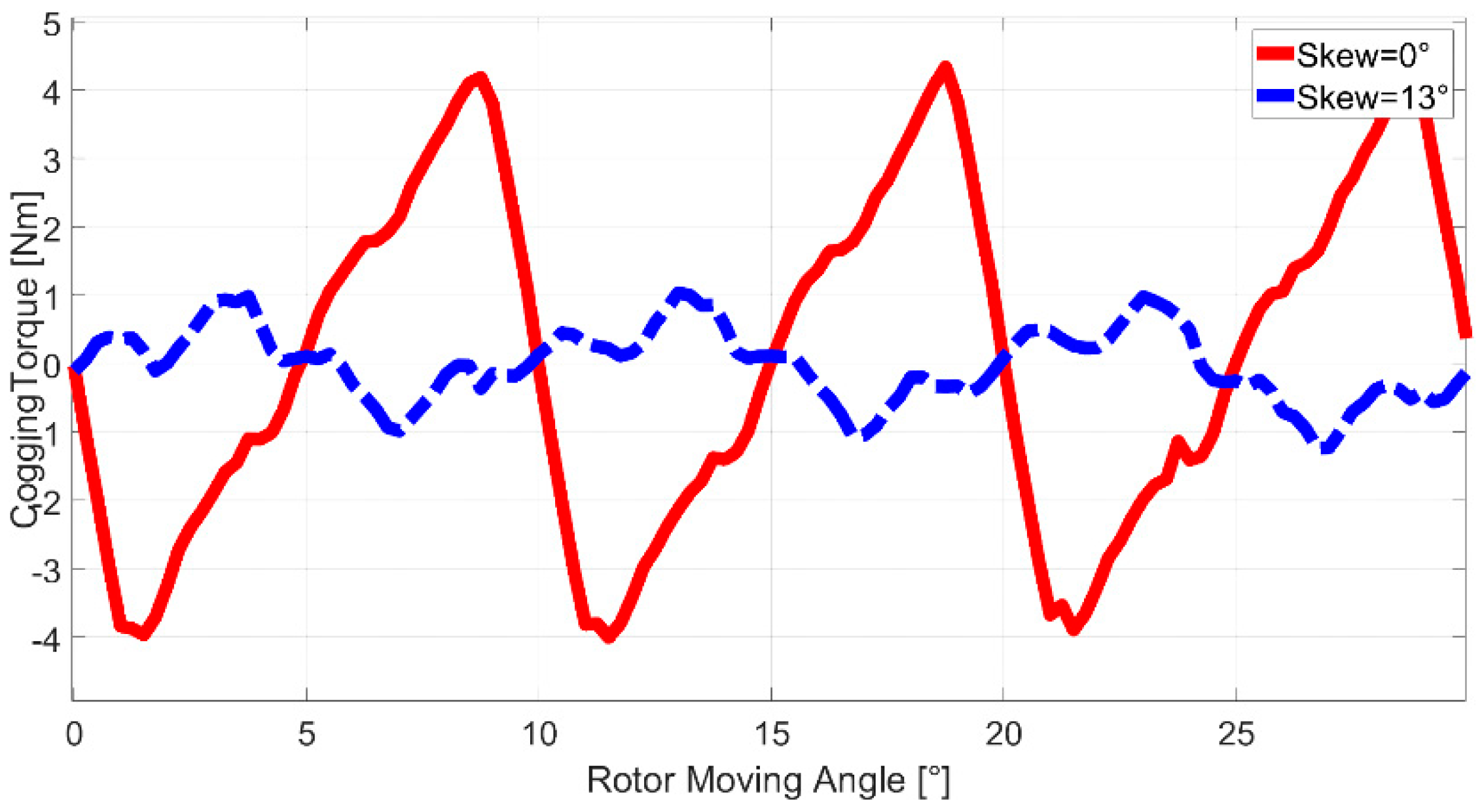 Electronics 08 00025 g010