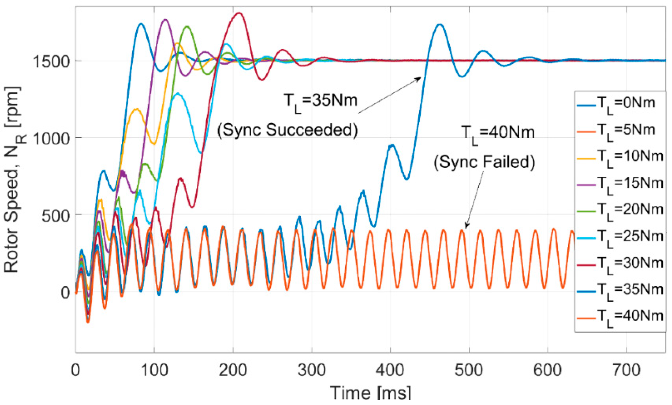 Electronics 08 00025 g012