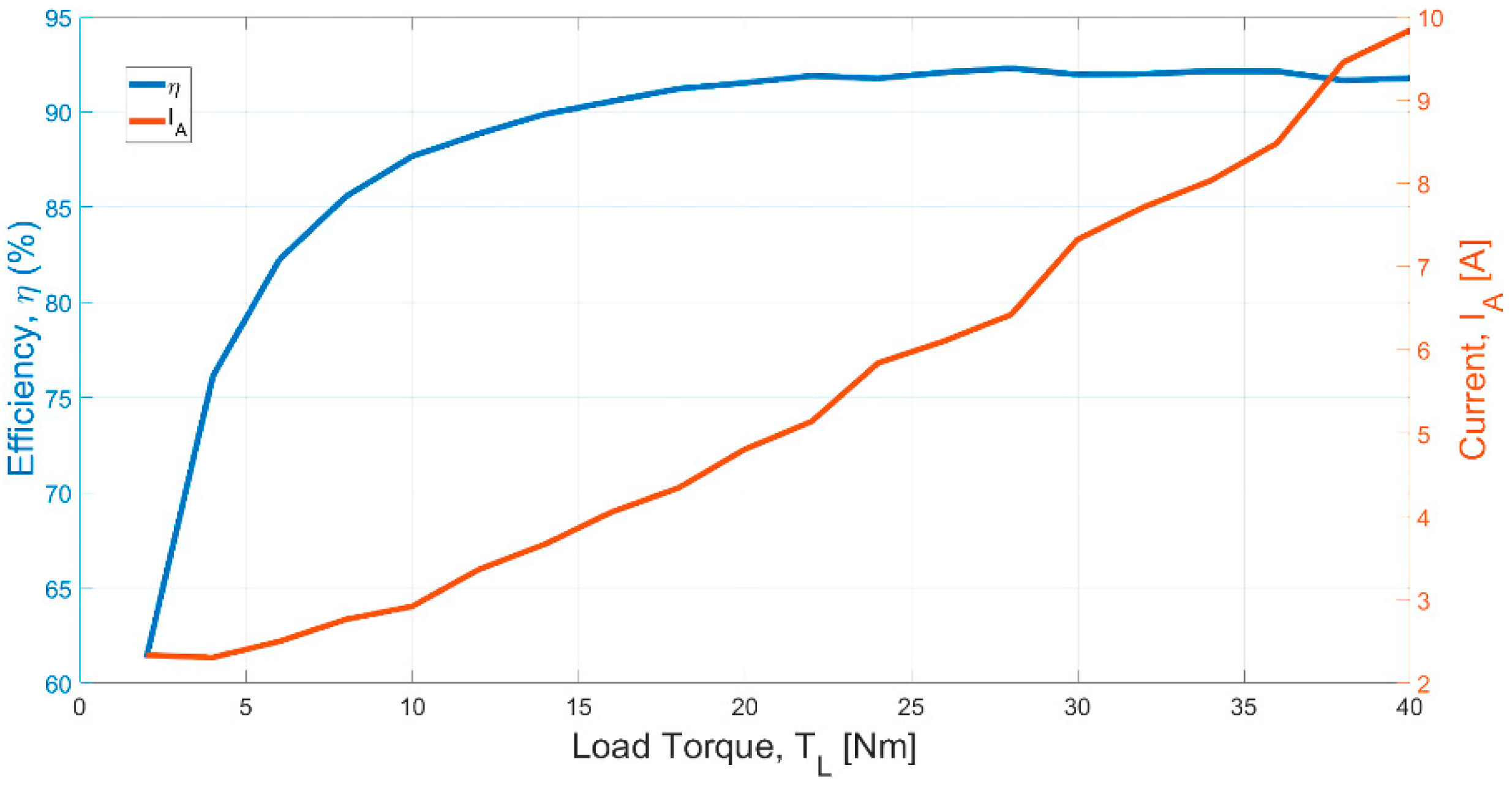 Electronics 08 00025 g013