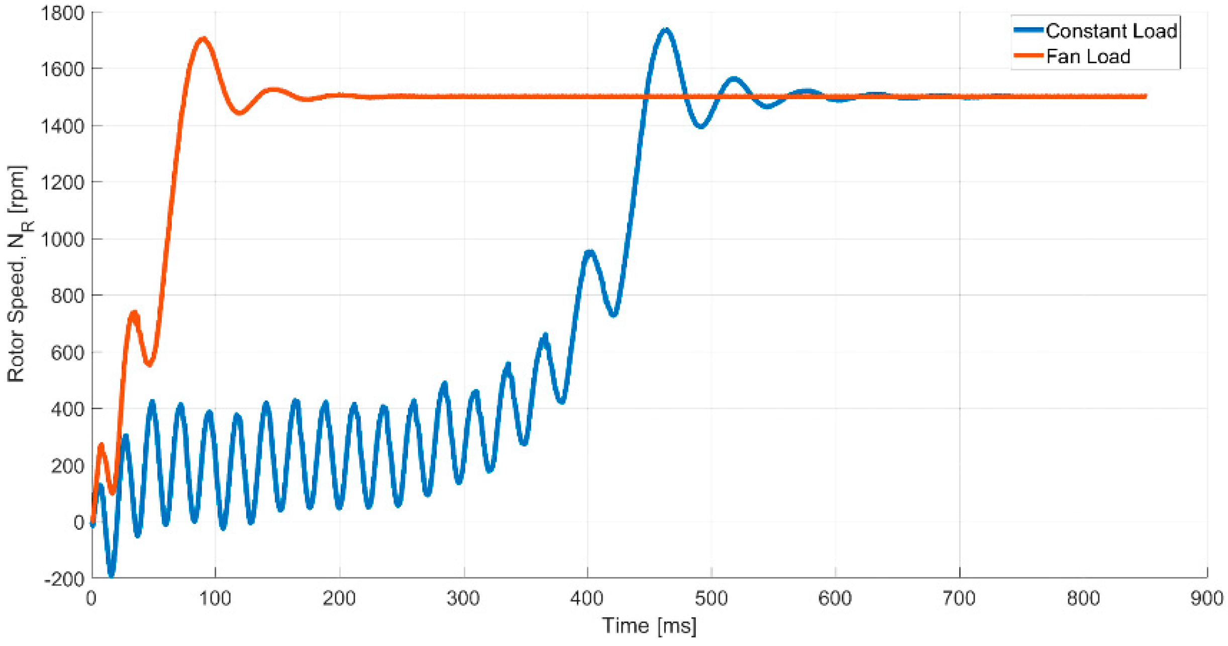 Electronics 08 00025 g016
