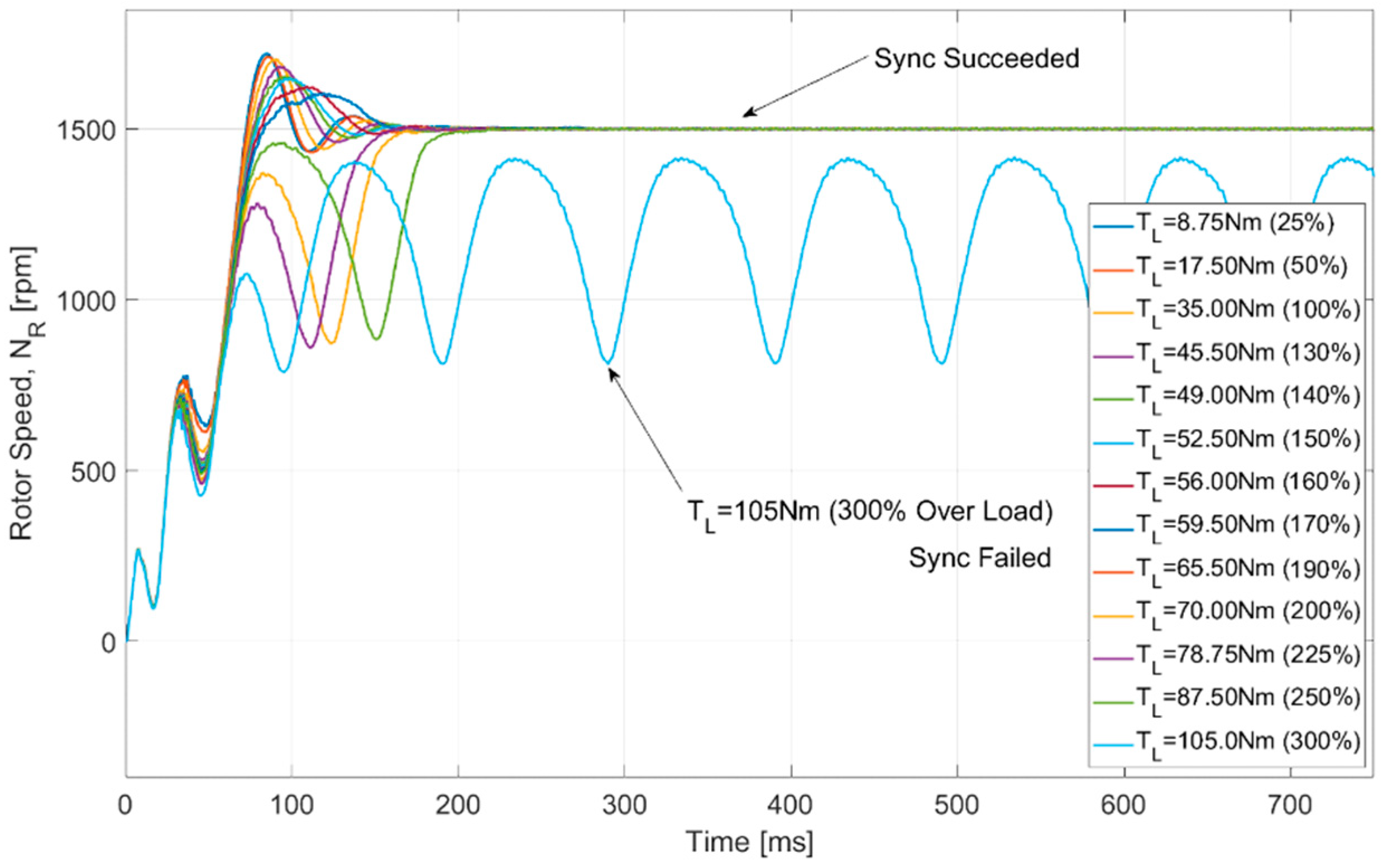Electronics 08 00025 g017