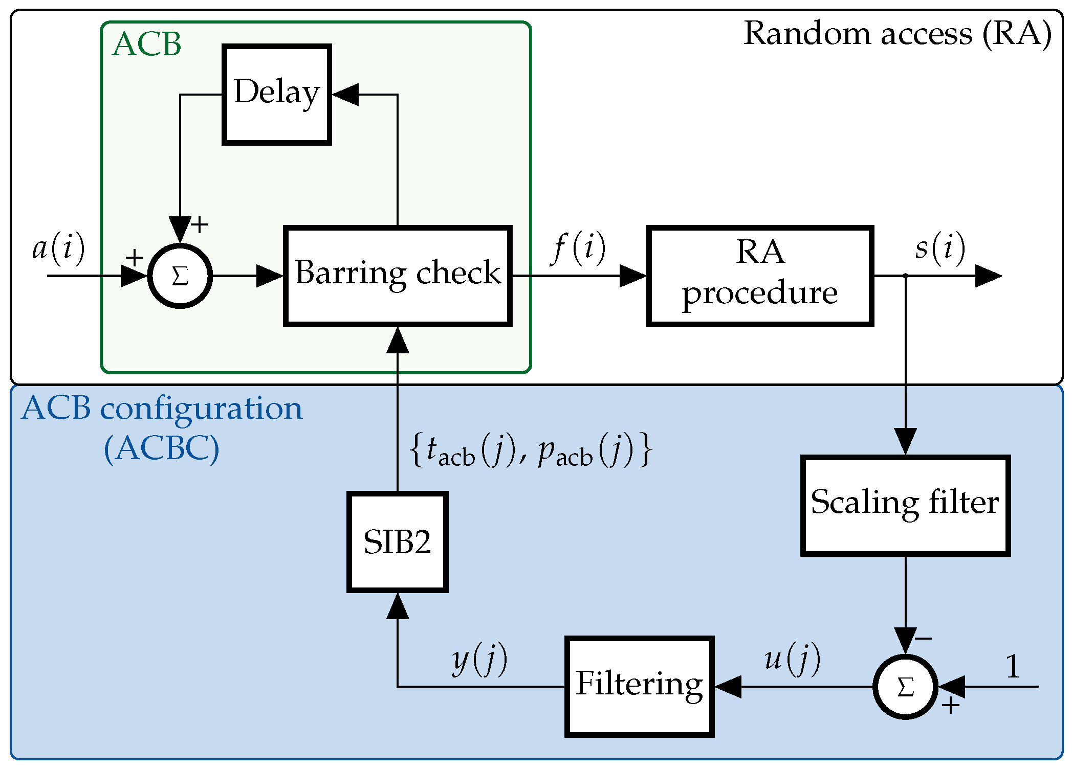 Electronics 08 00027 g002 550
