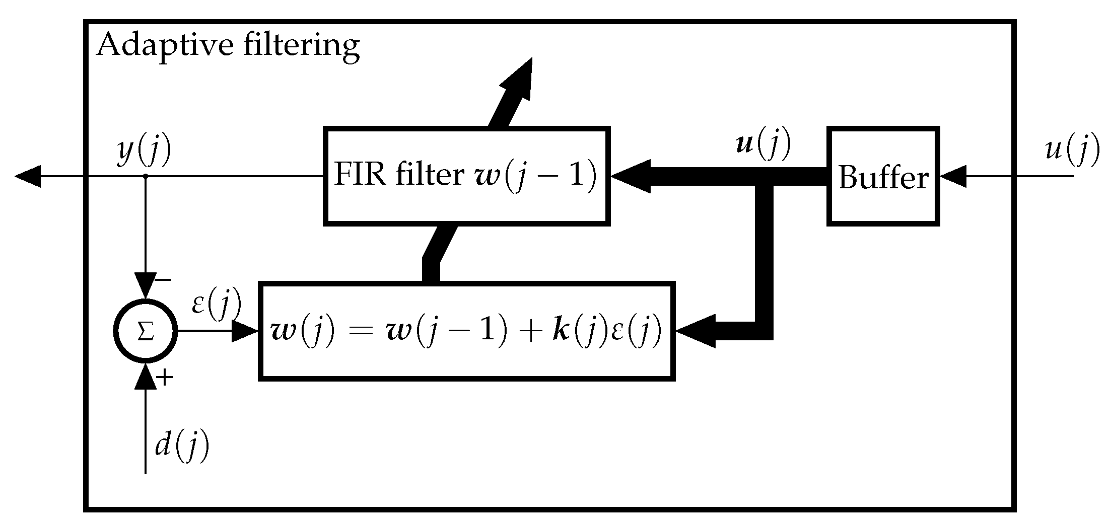 Electronics 08 00027 g003 550