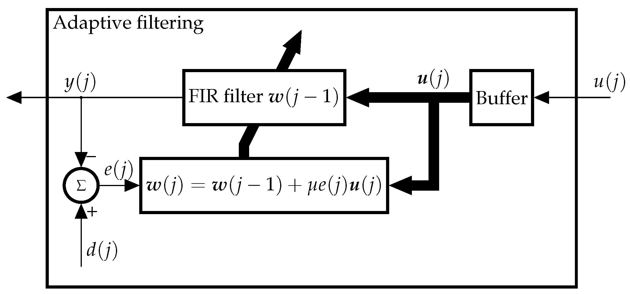 Electronics Free Full Text Filtering Methods For Efficient Dynamic Access Control In 5g Massive Machine Type Communication Scenarios Html