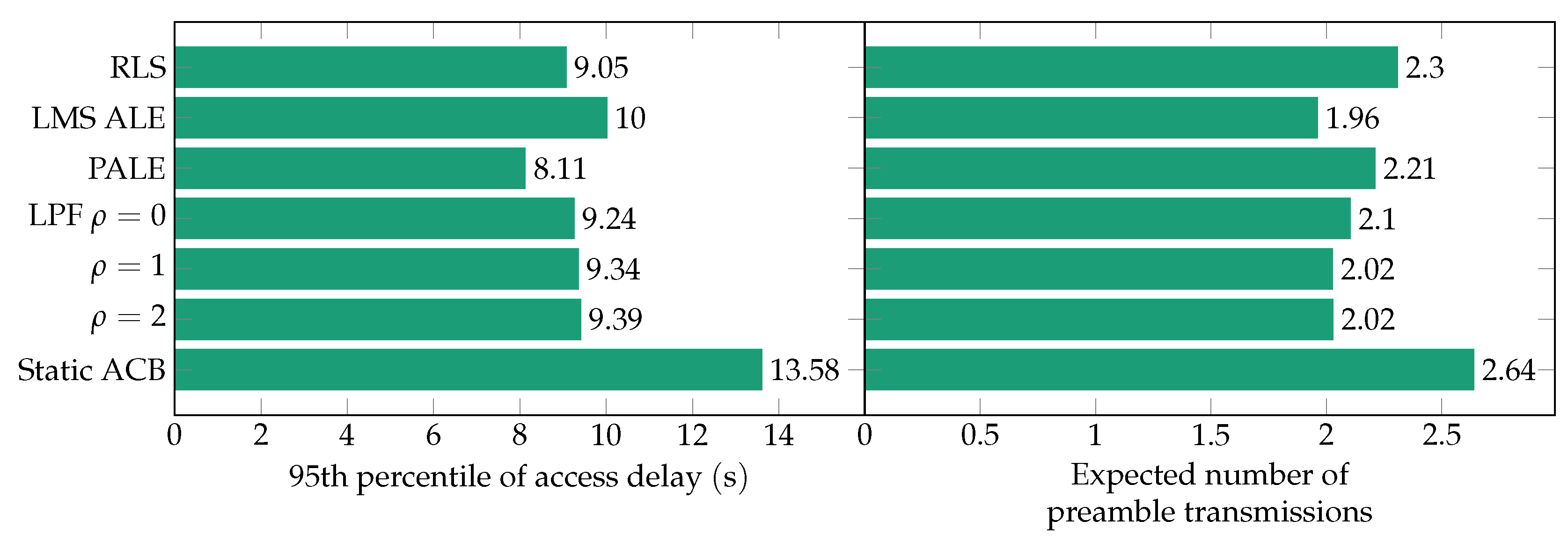 Electronics 08 00027 g007 550