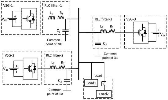 Analysis and Optimization of the Coordinated Multi-VSG Sources