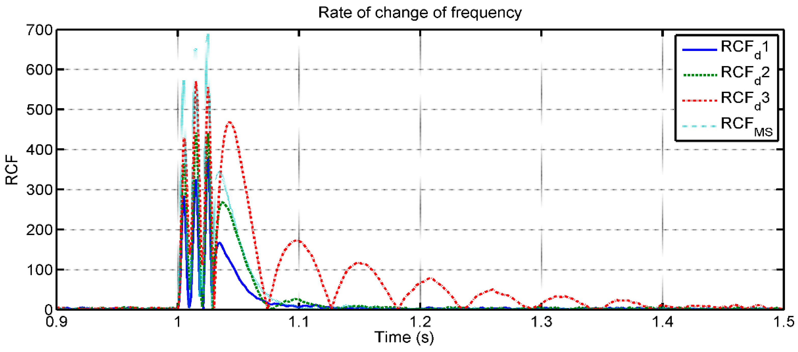 Electronics 08 00028 g023