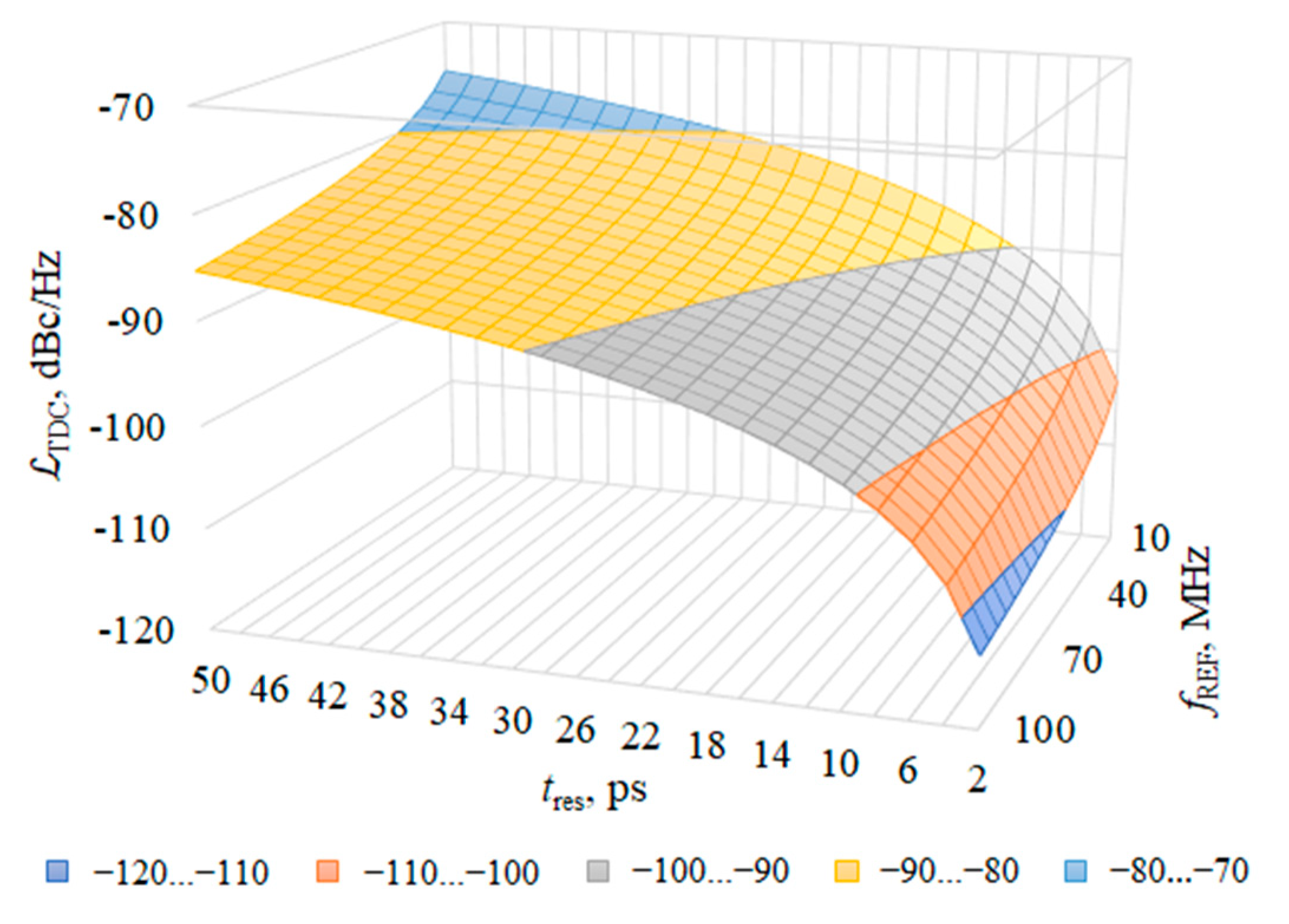 Electronics 08 00029 g003