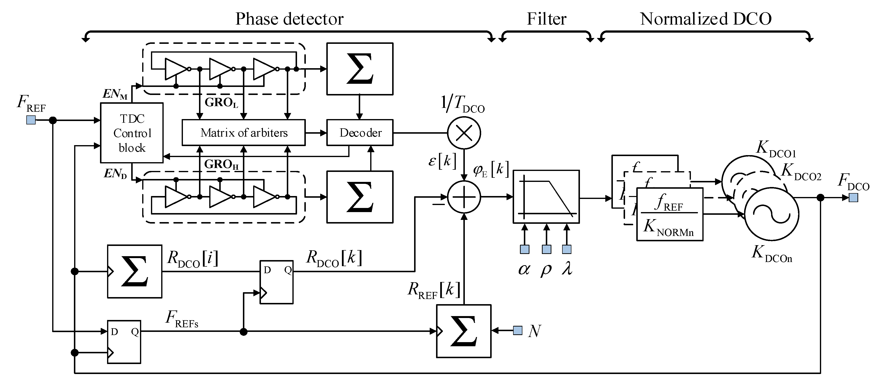 Electronics 08 00029 g007