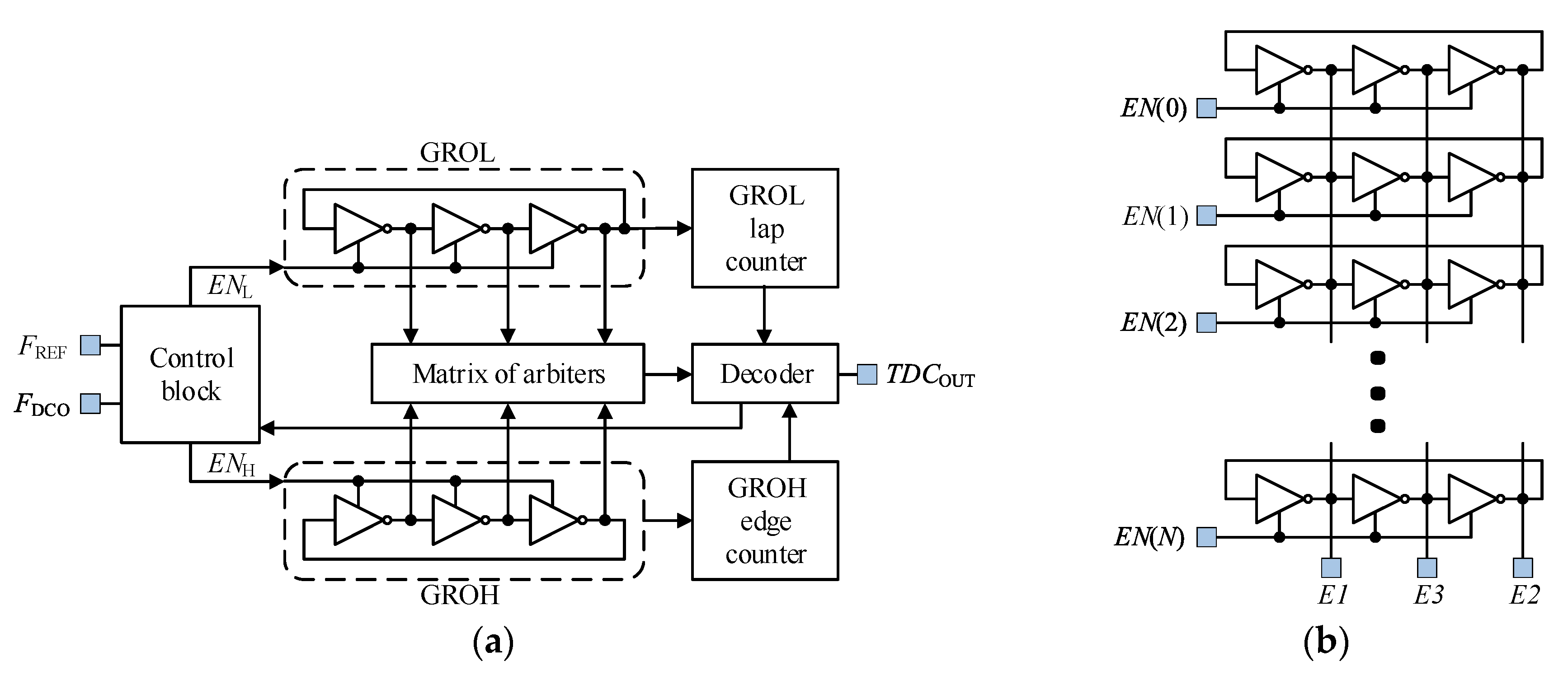 Electronics 08 00029 g009