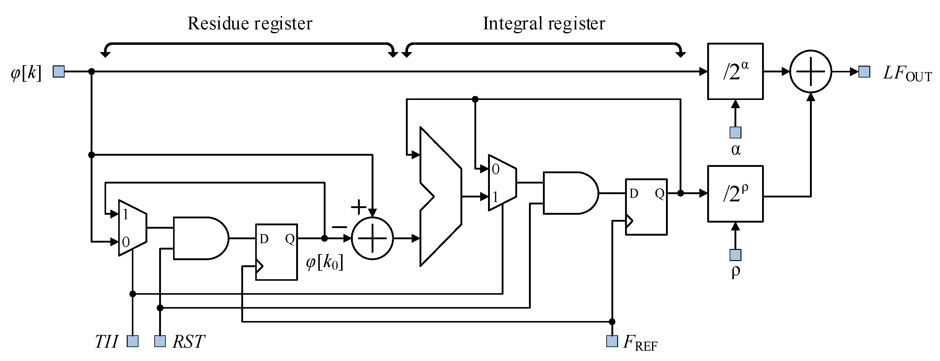Electronics 08 00029 g010