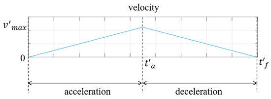 Trapezoidal Motion Profile to Suppress Residual Vibration of Flexible ...