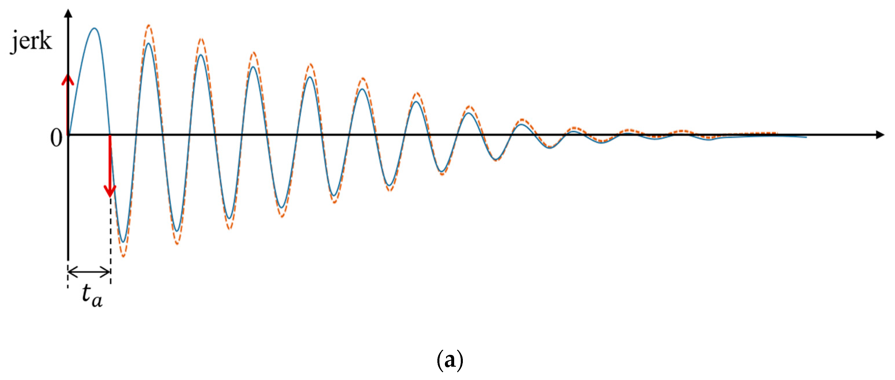 Electronics 08 00030 g006a Electronics 08 00030 g006a