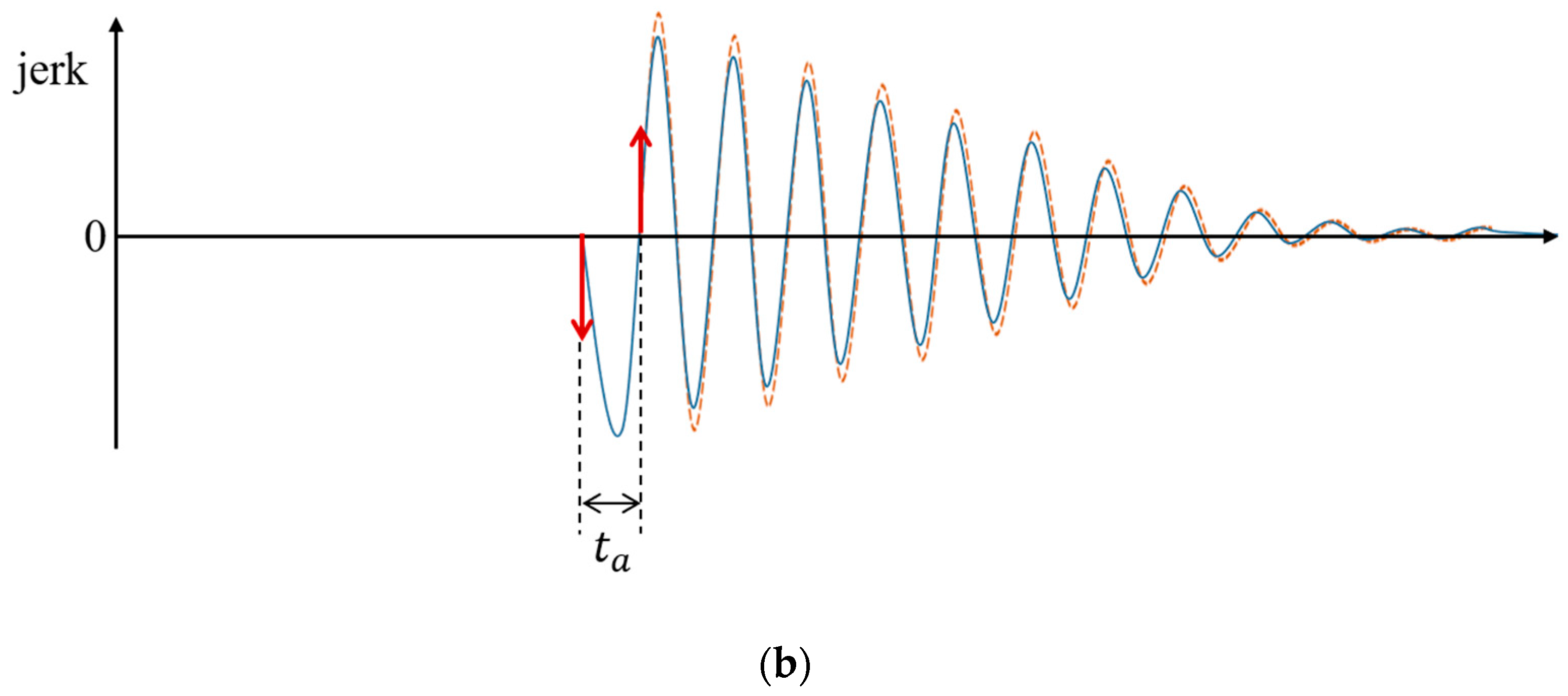 Electronics 08 00030 g006b Electronics 08 00030 g006b