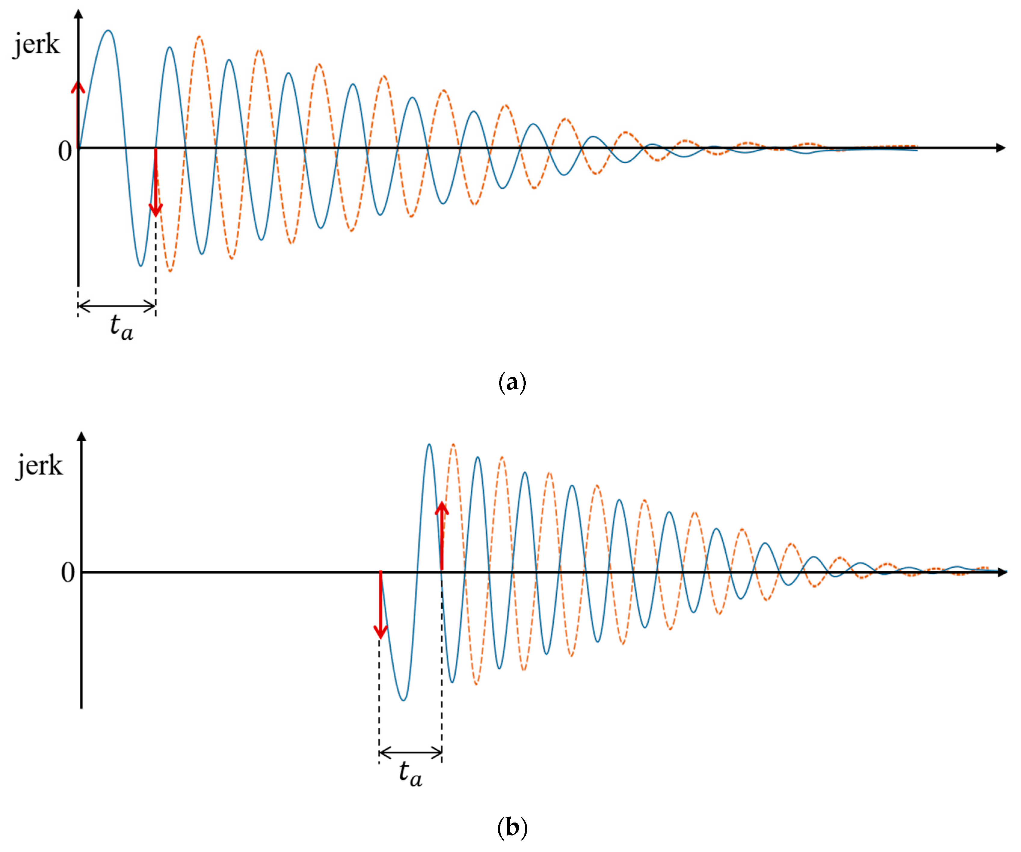 Electronics 08 00030 g007 Electronics 08 00030 g007