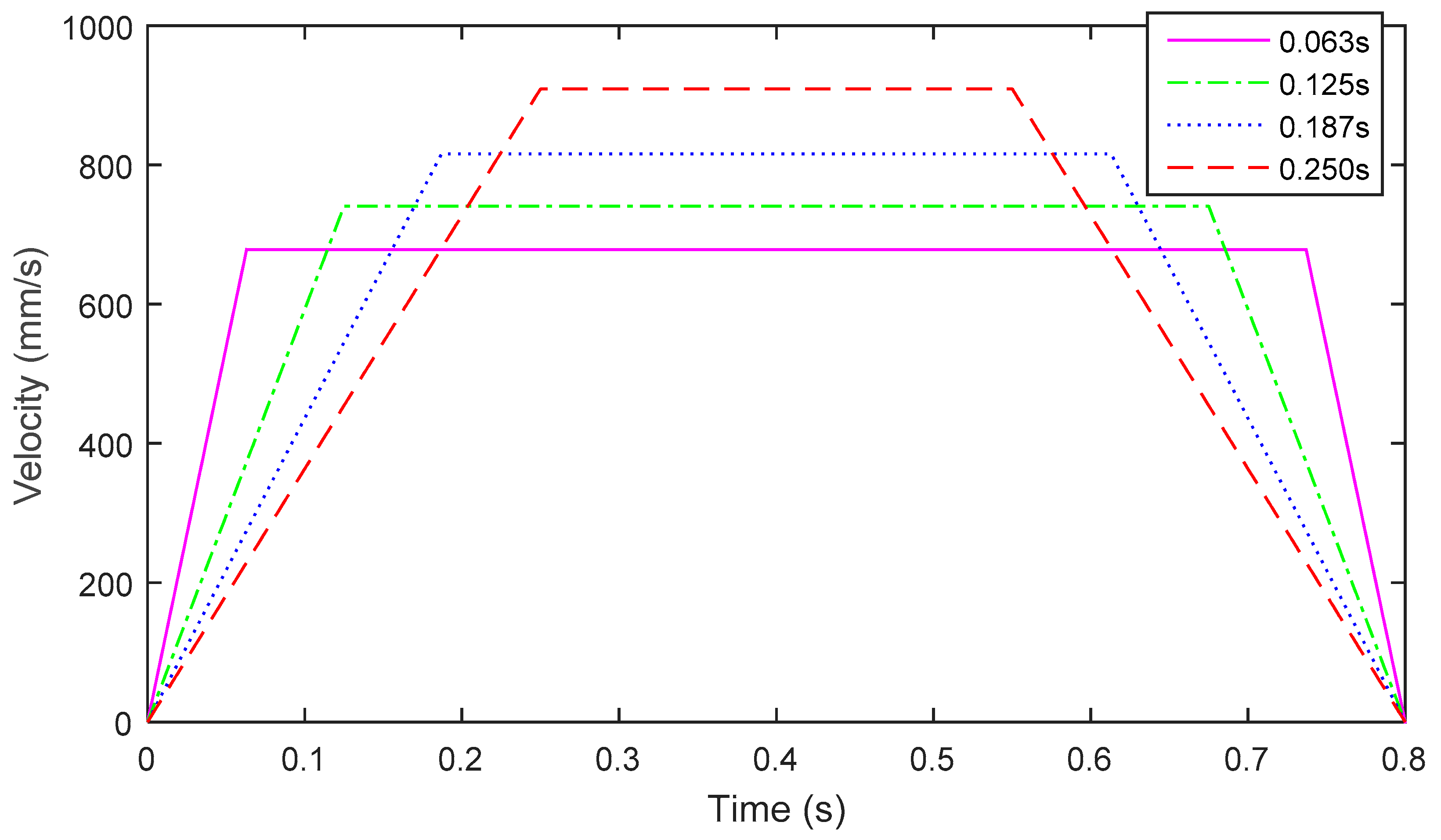 Electronics 08 00030 g012 Electronics 08 00030 g012