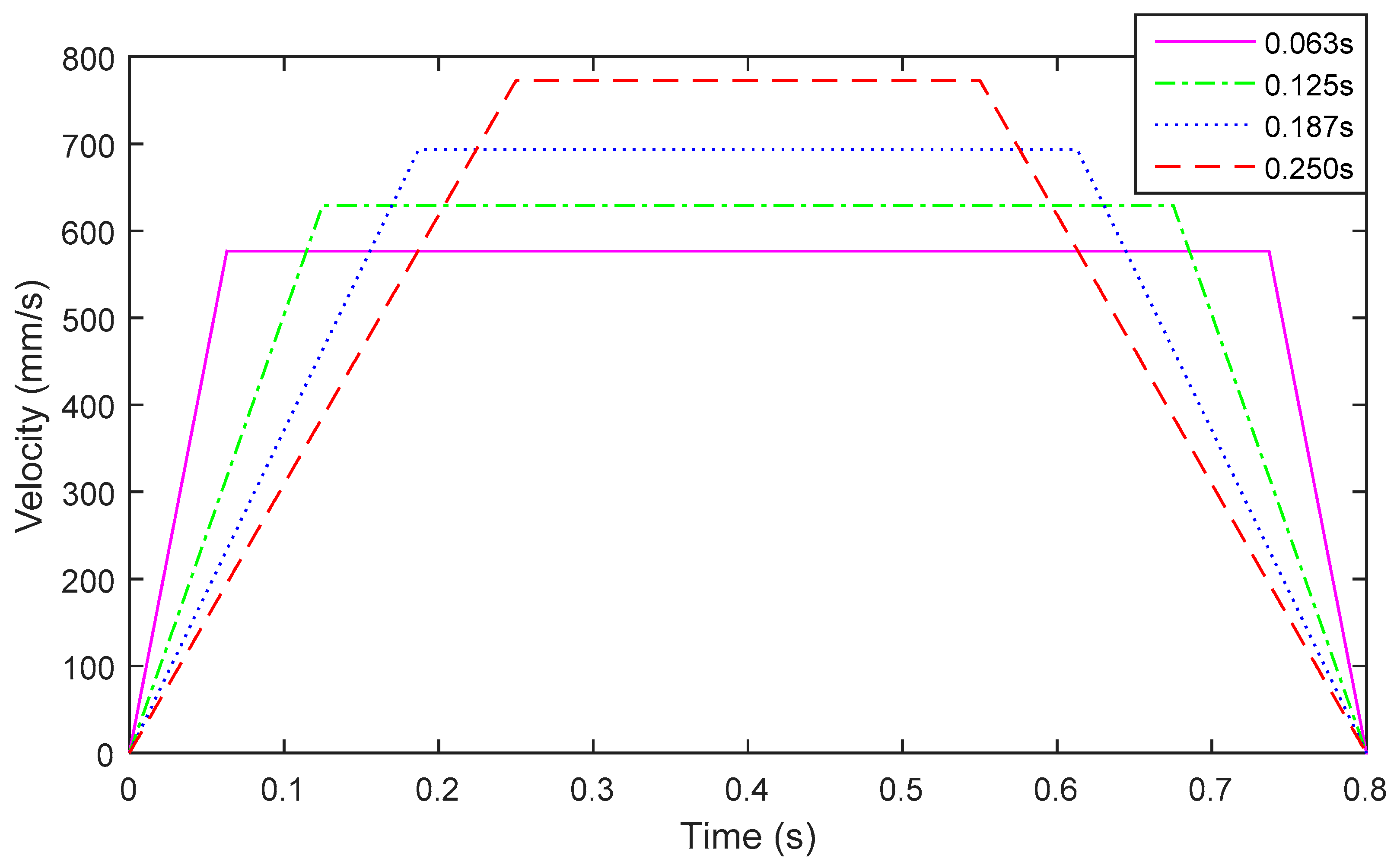Electronics 08 00030 g019 Electronics 08 00030 g019