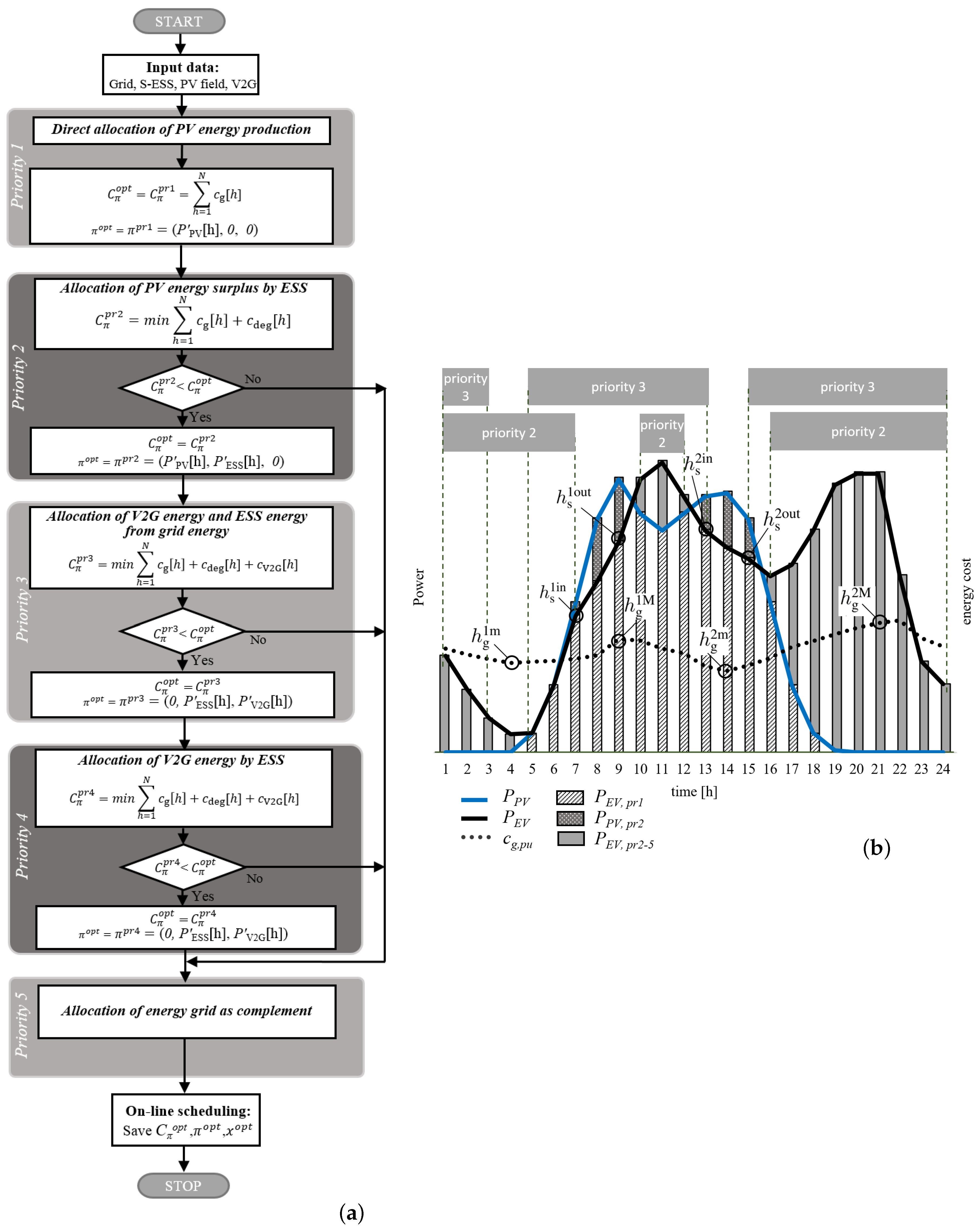 Electronics 08 00031 g002