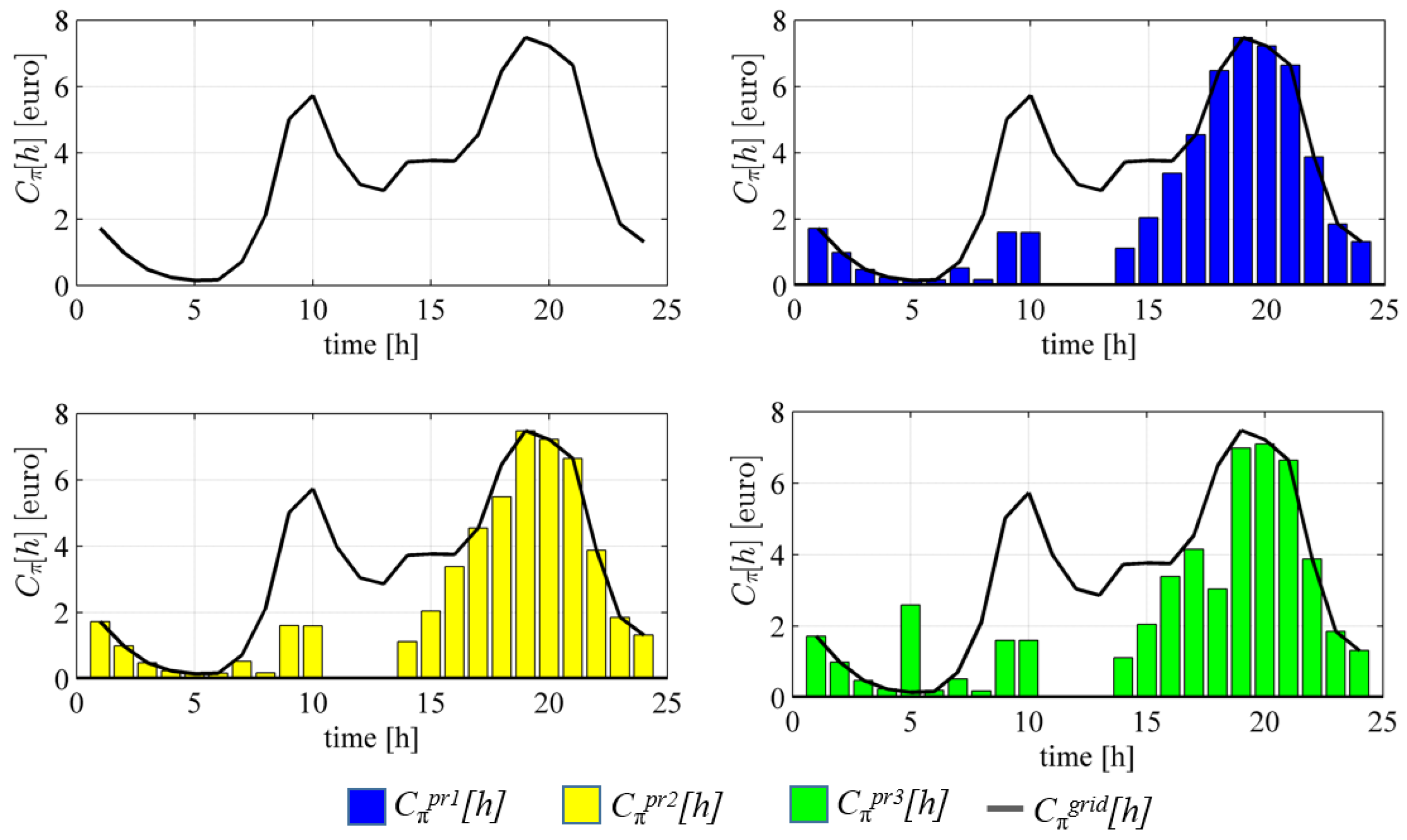 Electronics 08 00031 g005