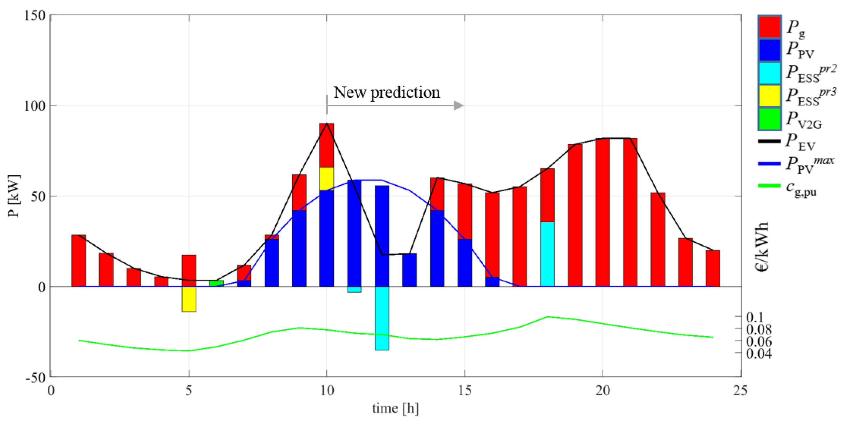 Electronics 08 00031 g008