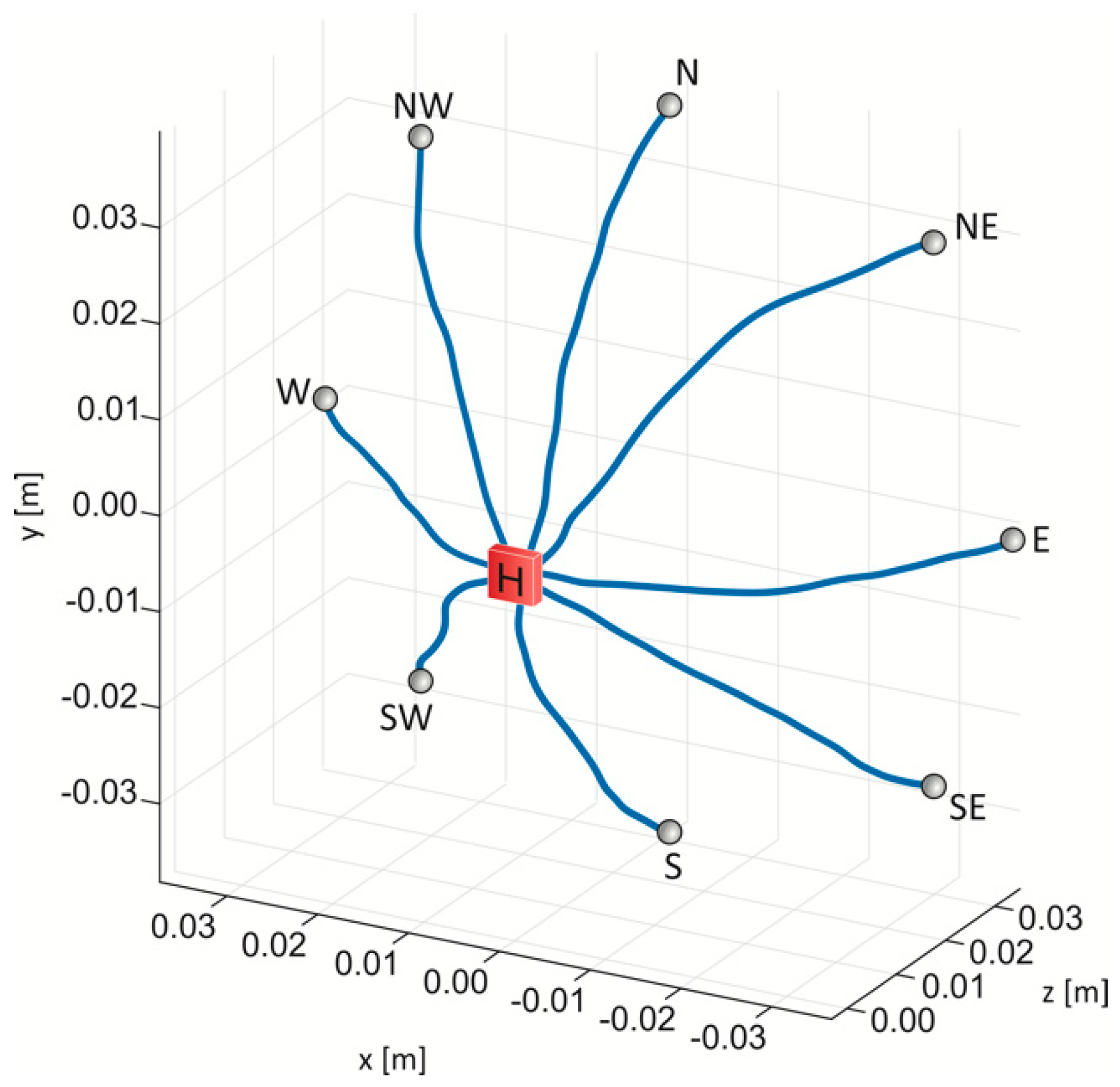 Electronics 08 00032 g002 Electronics 08 00032 g002