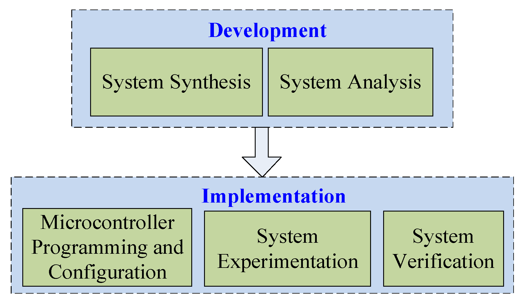 Electronics 08 00033 g002 Electronics 08 00033 g002