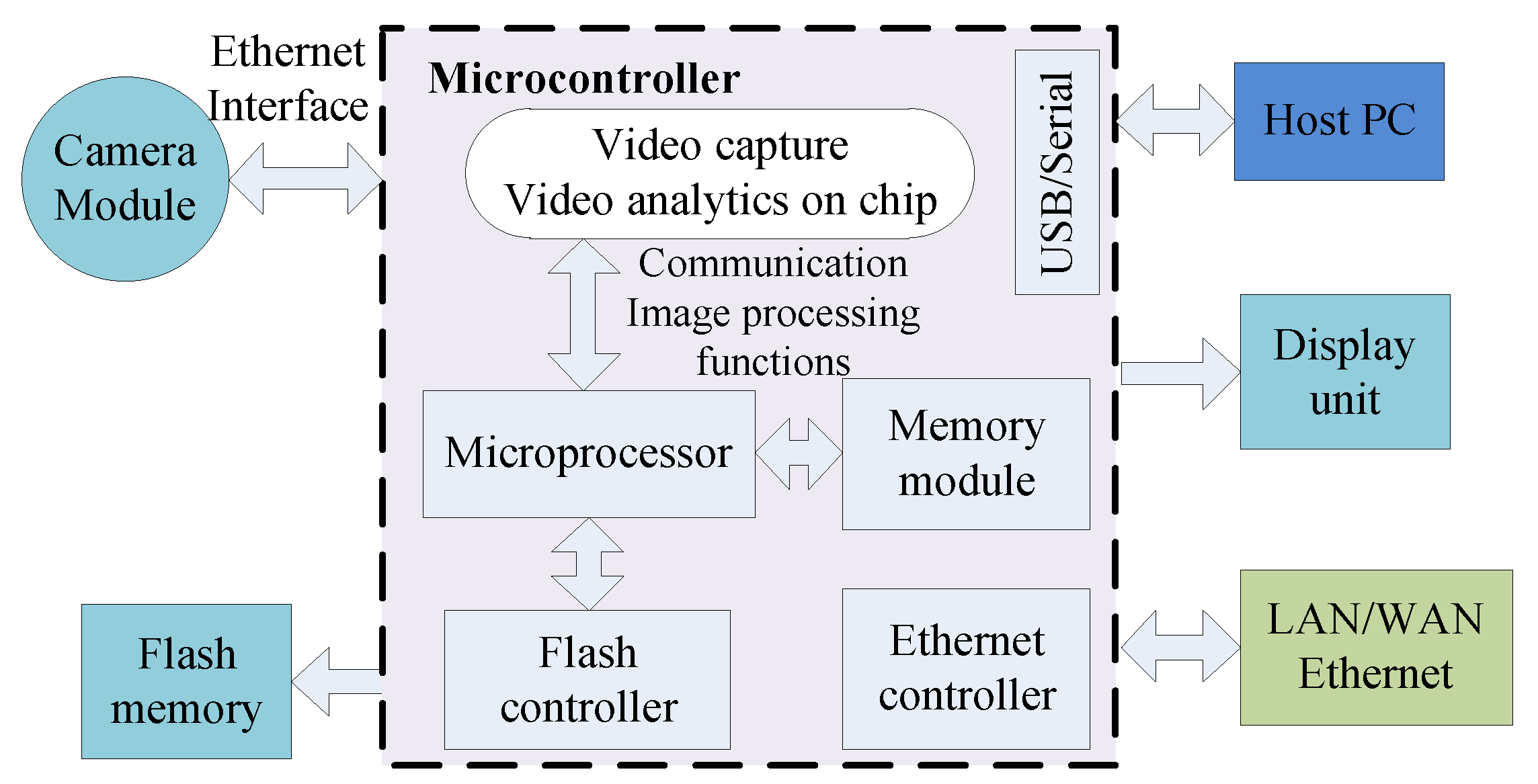 Electronics 08 00033 g003 Electronics 08 00033 g003