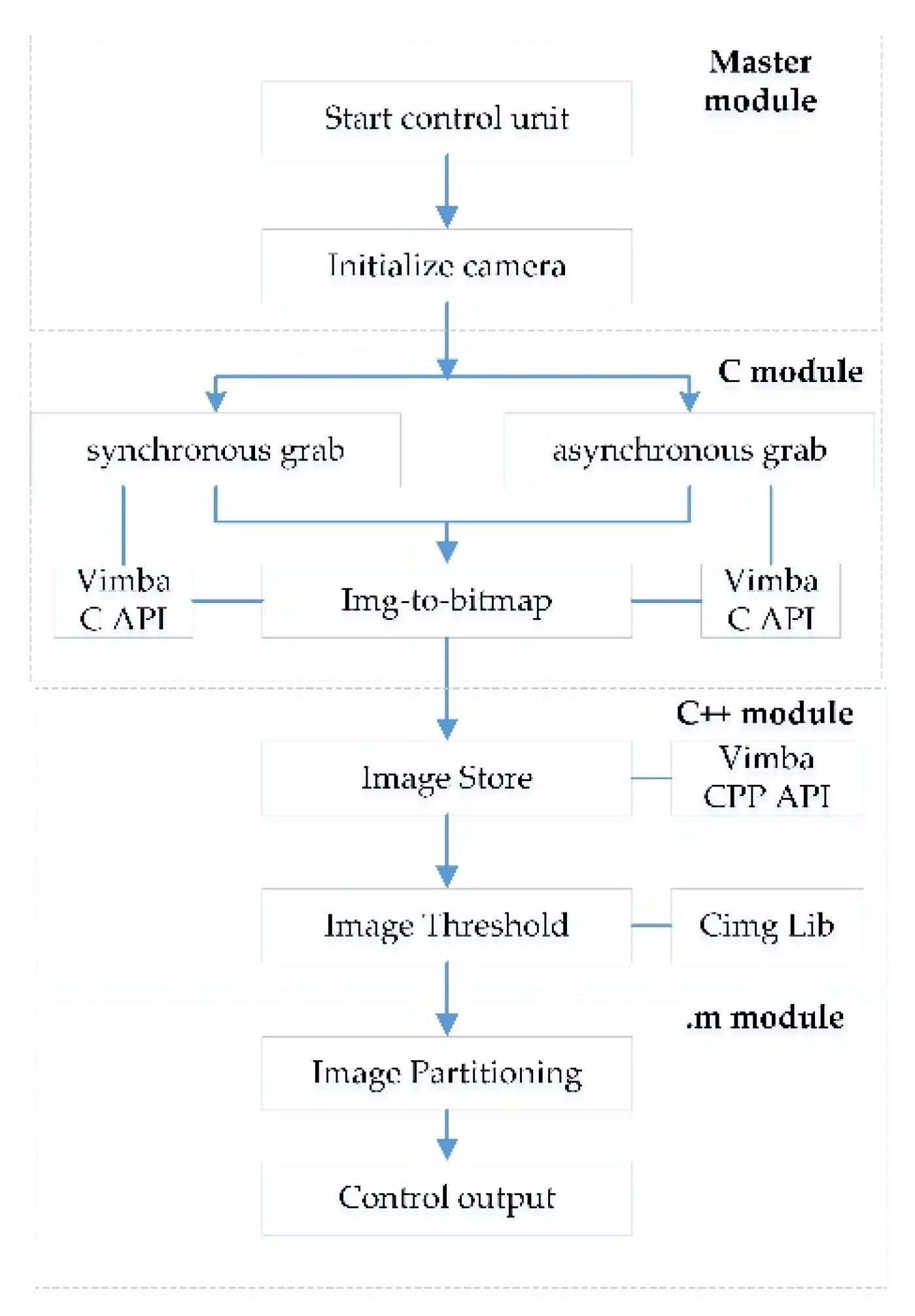 Electronics 08 00033 g006 Electronics 08 00033 g006